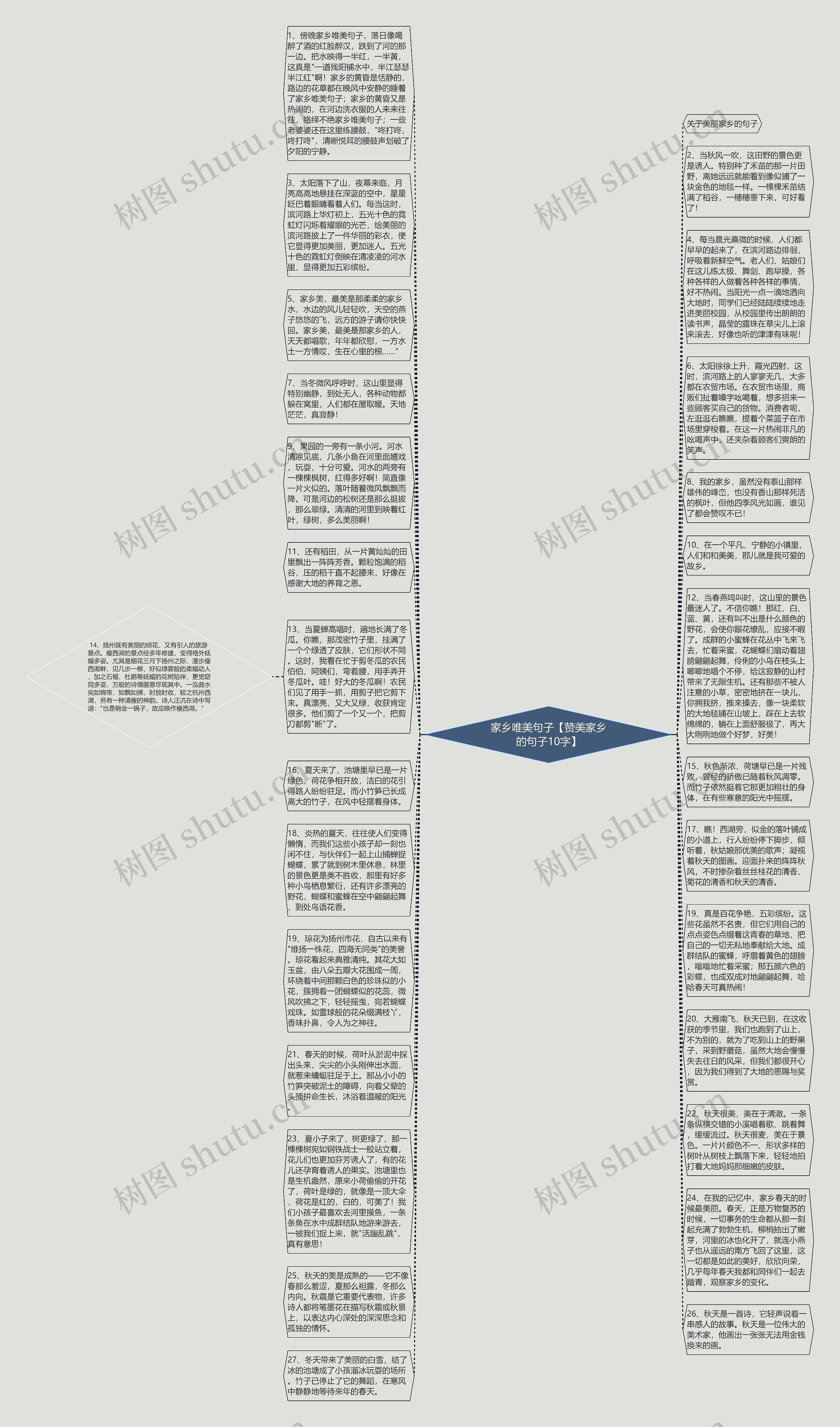家乡唯美句子【赞美家乡的句子10字】思维导图