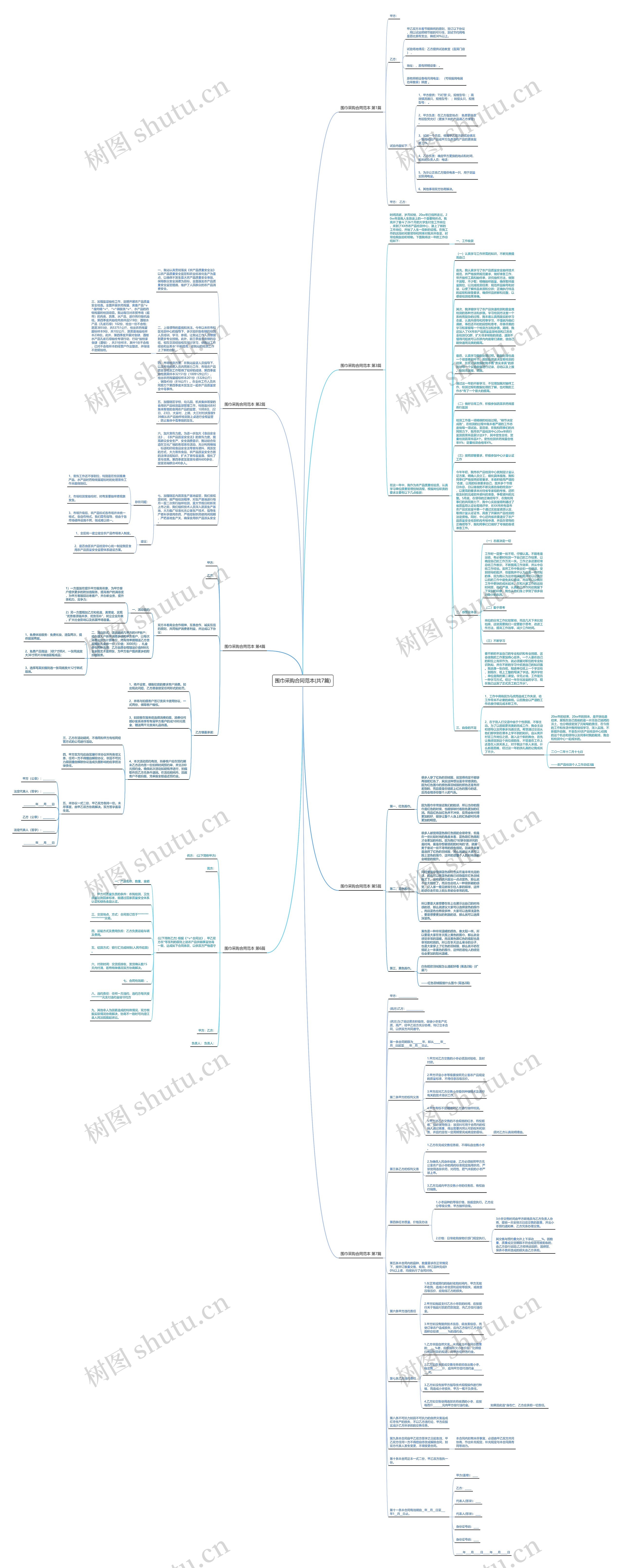 围巾采购合同范本(共7篇)思维导图