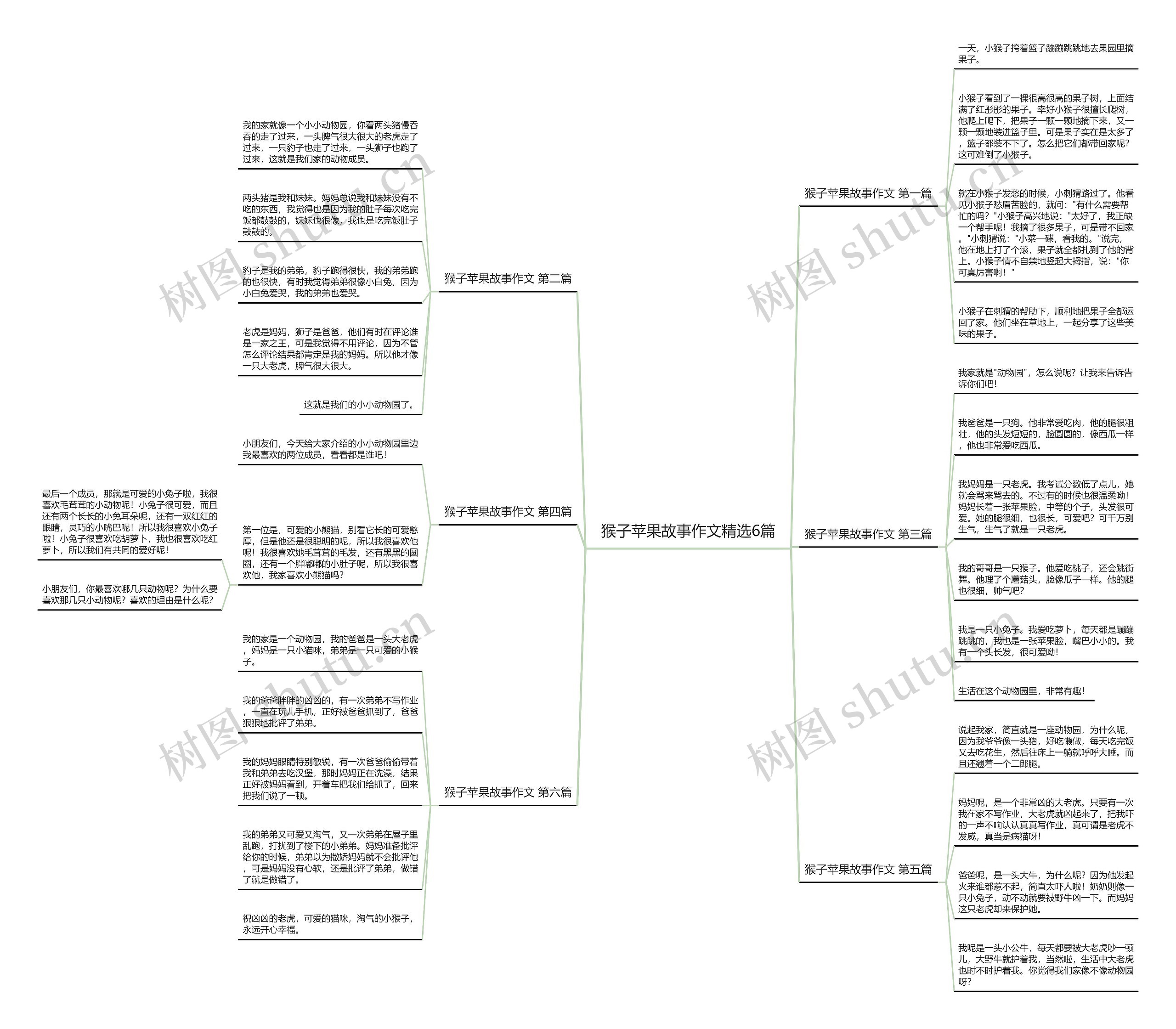 猴子苹果故事作文精选6篇 猴子苹果故事作文精选6篇