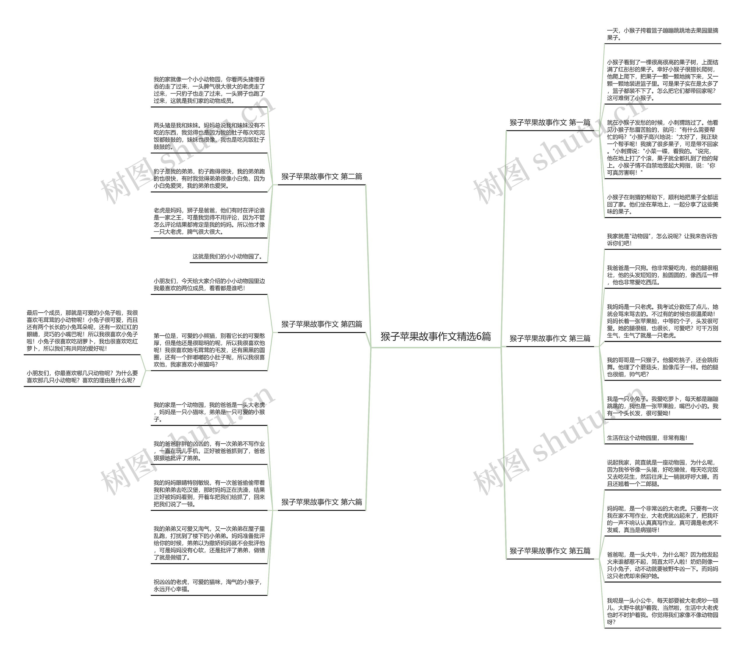猴子苹果故事作文精选6篇思维导图