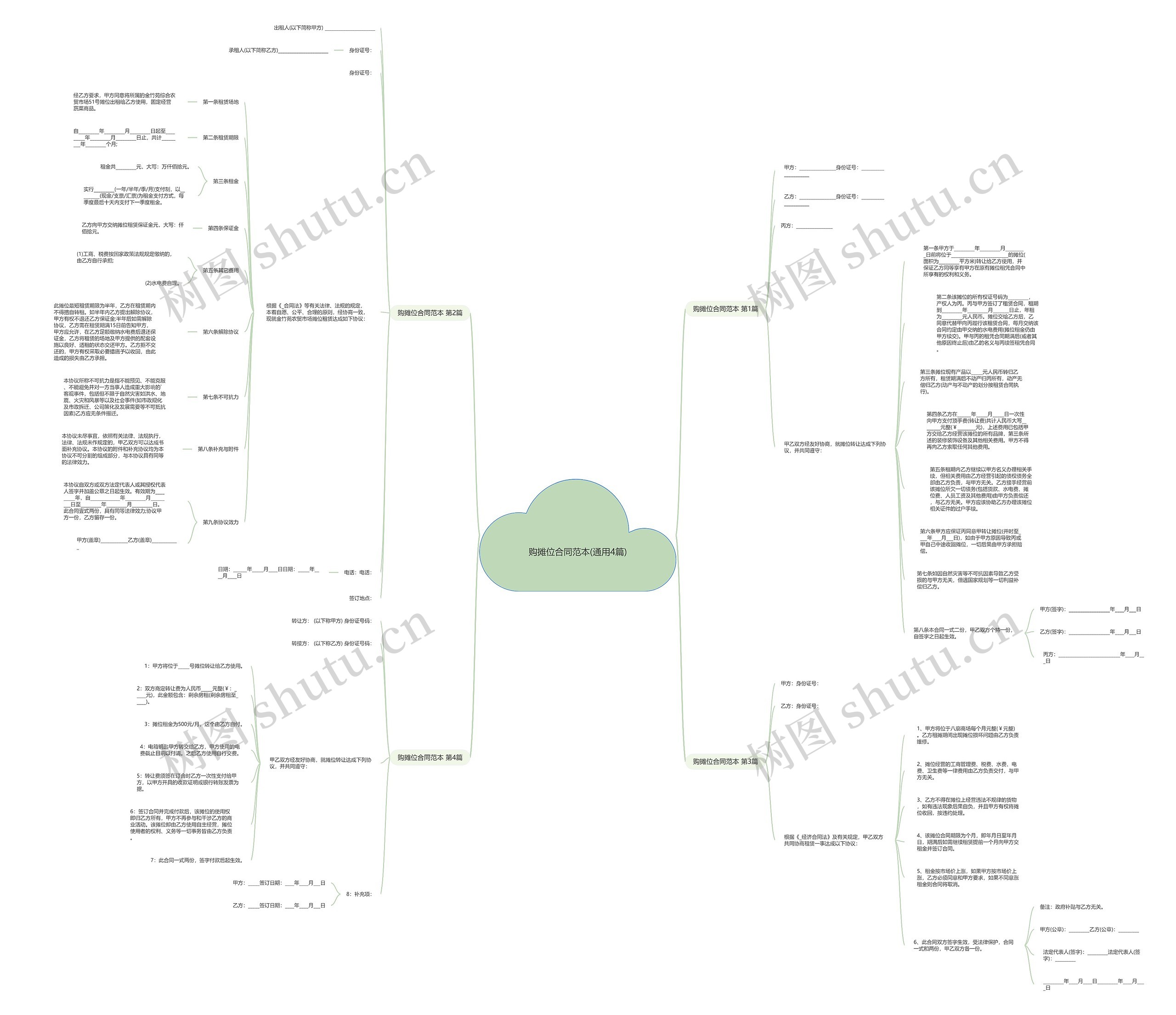 购摊位合同范本(通用4篇)思维导图