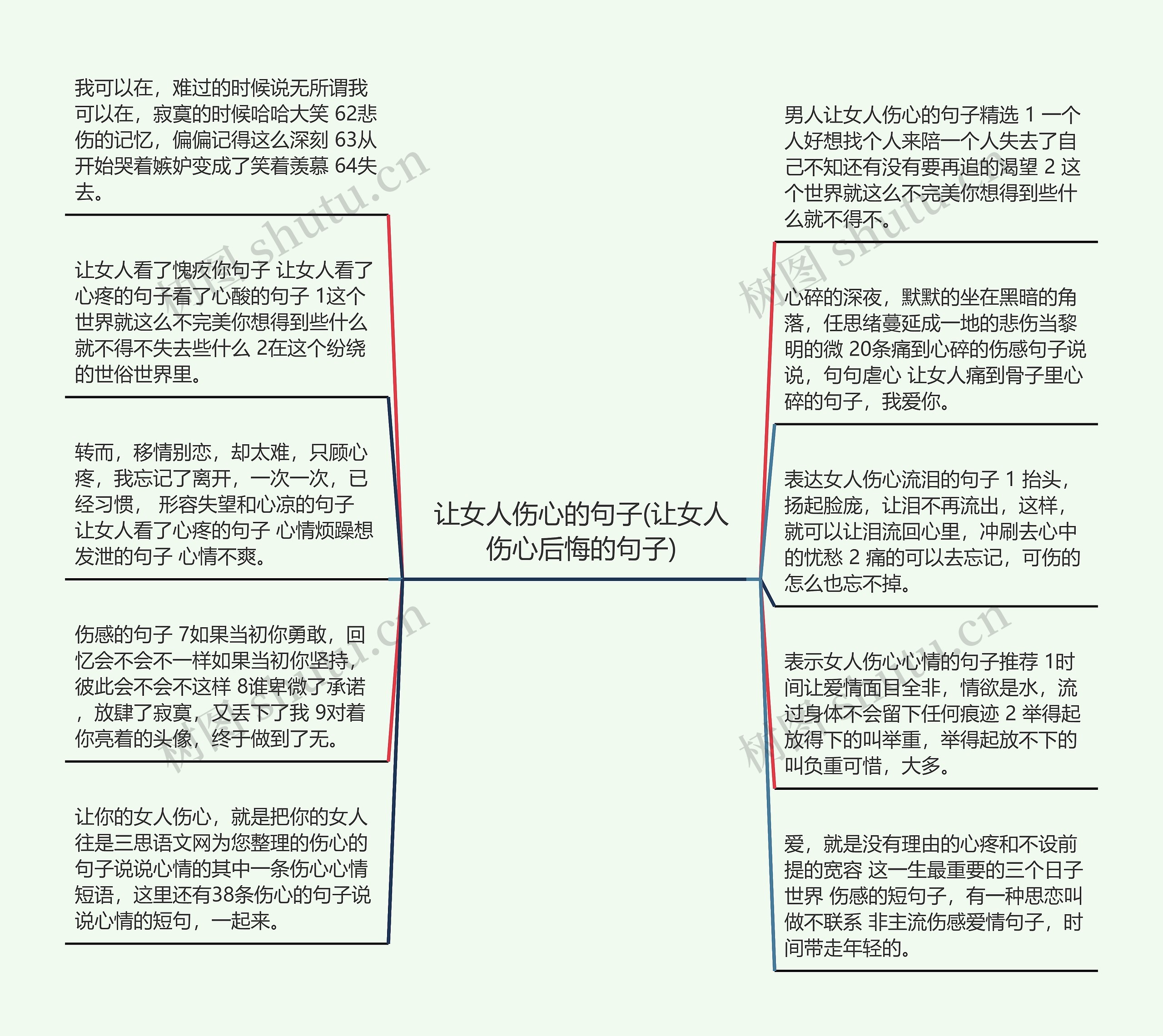 让女人伤心的句子(让女人伤心后悔的句子)思维导图