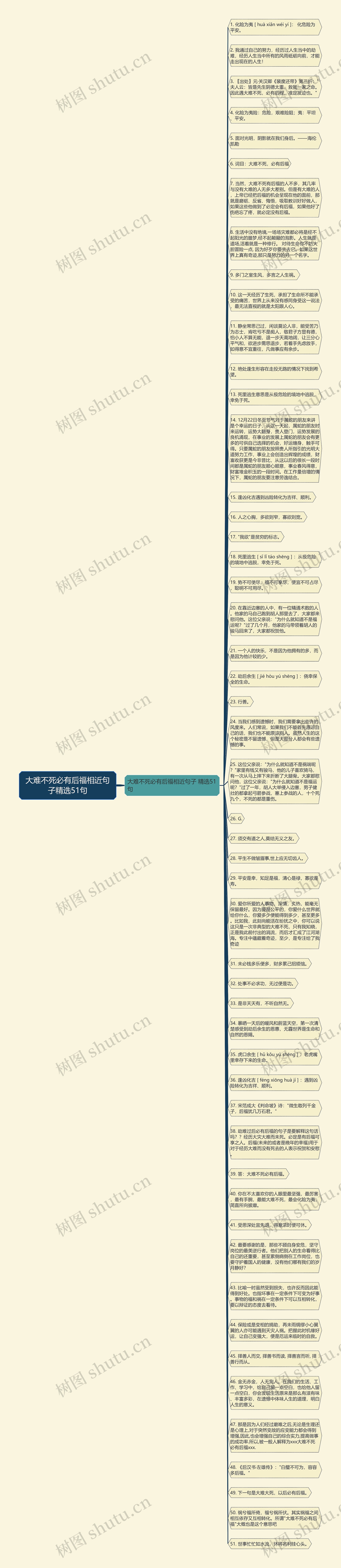 大难不死必有后福相近句子精选51句思维导图