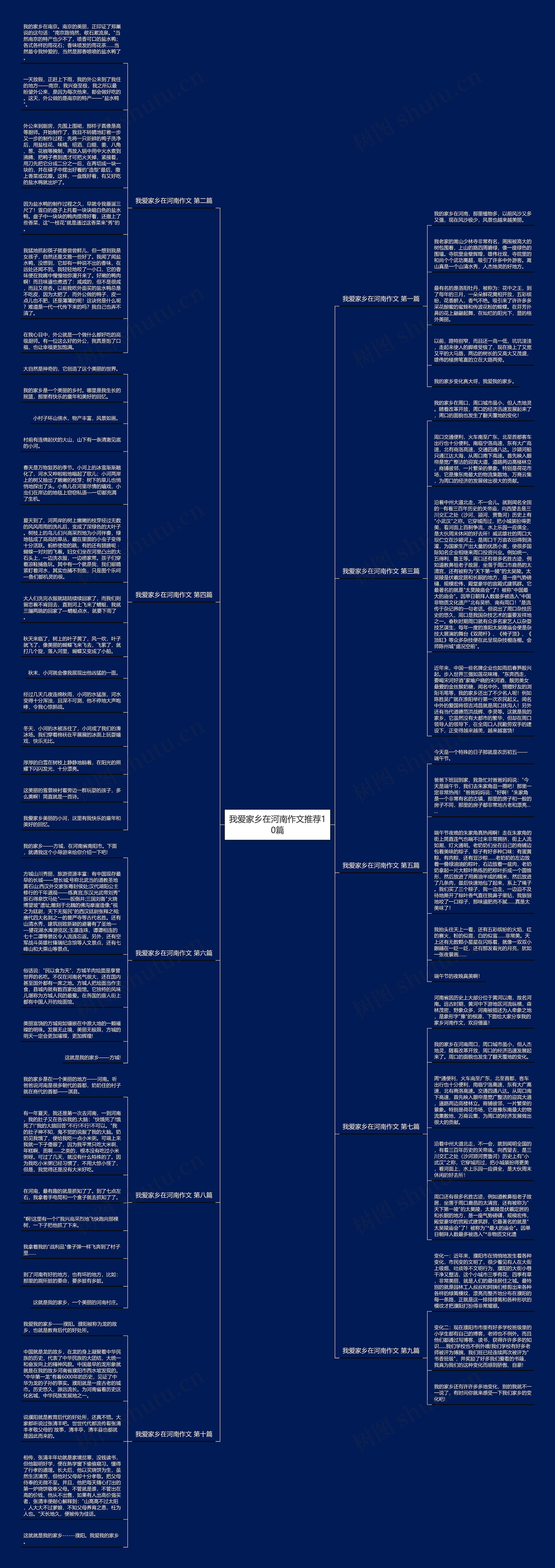 我爱家乡在河南作文推荐10篇思维导图