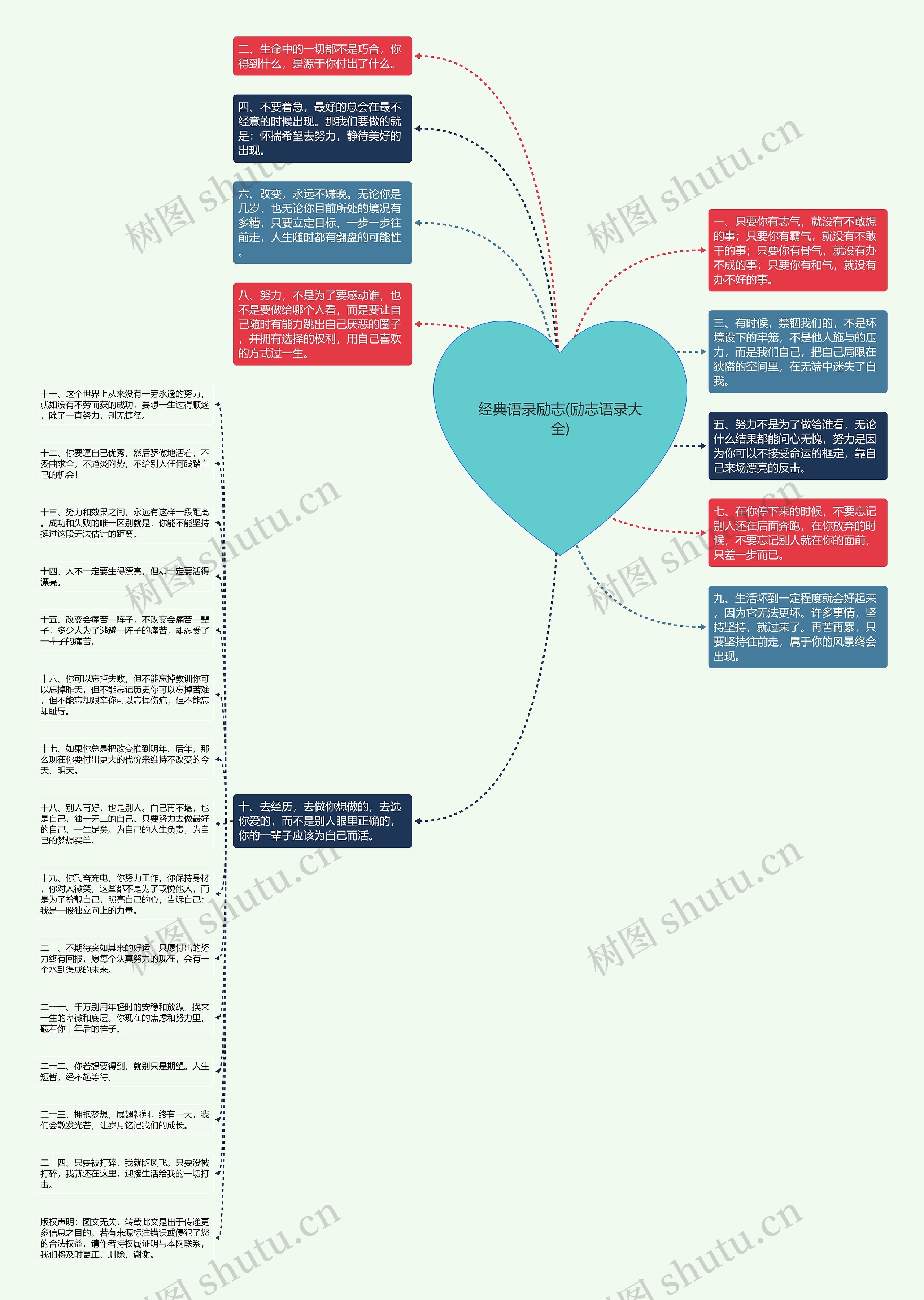 经典语录励志(励志语录大全)思维导图