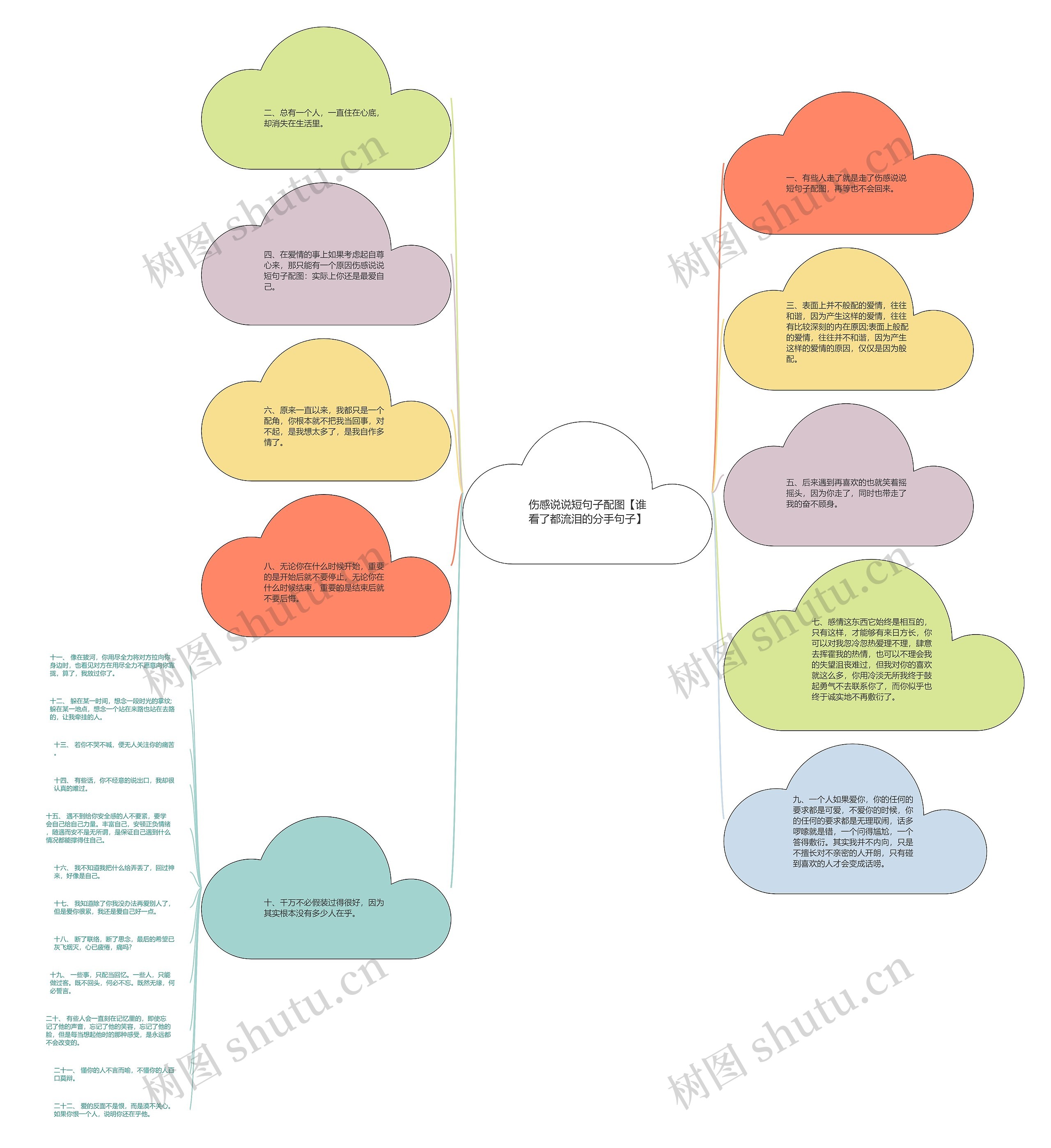 伤感说说短句子配图【谁看了都流泪的分手句子】思维导图