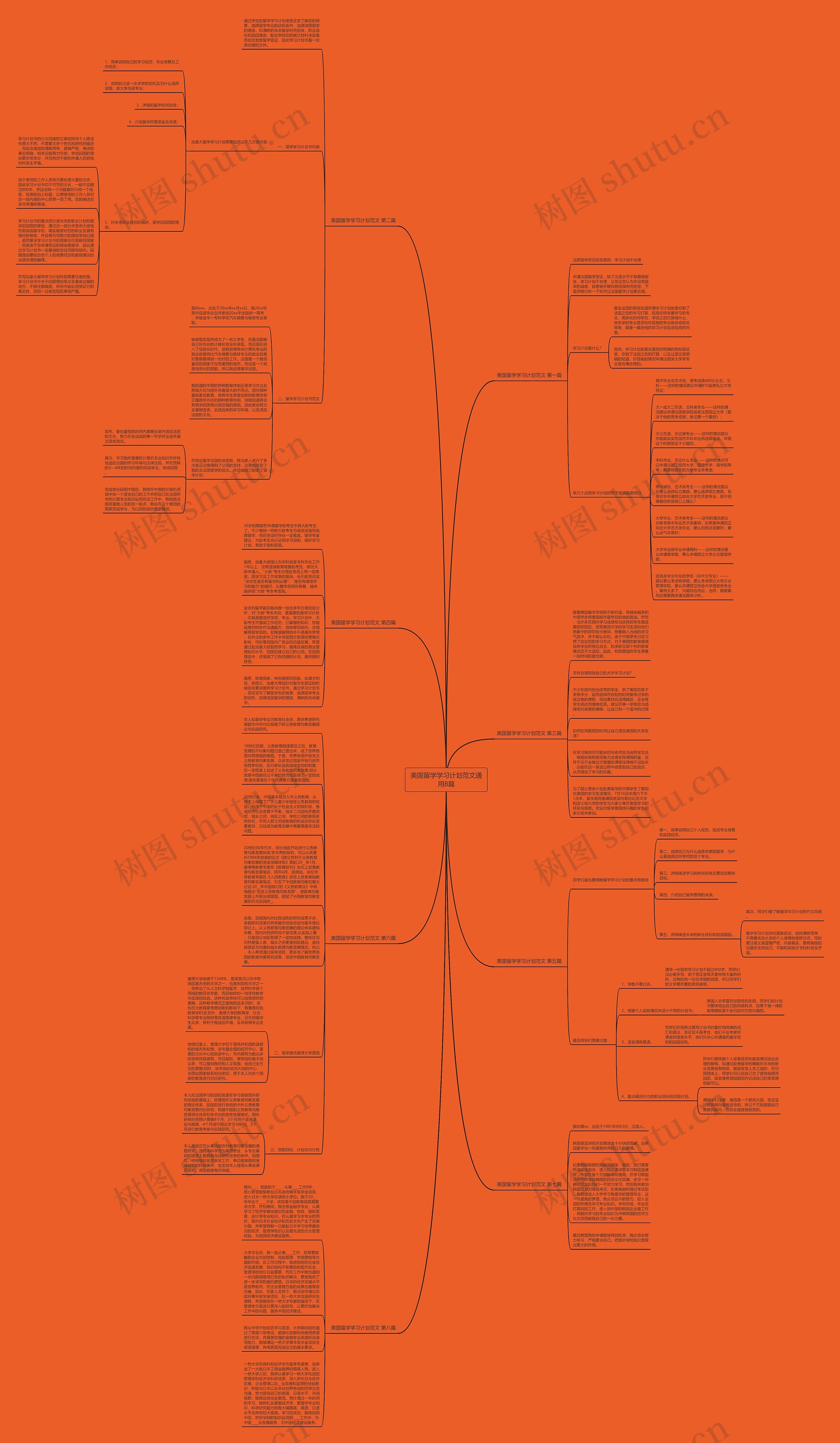 美国留学学习计划范文通用8篇思维导图