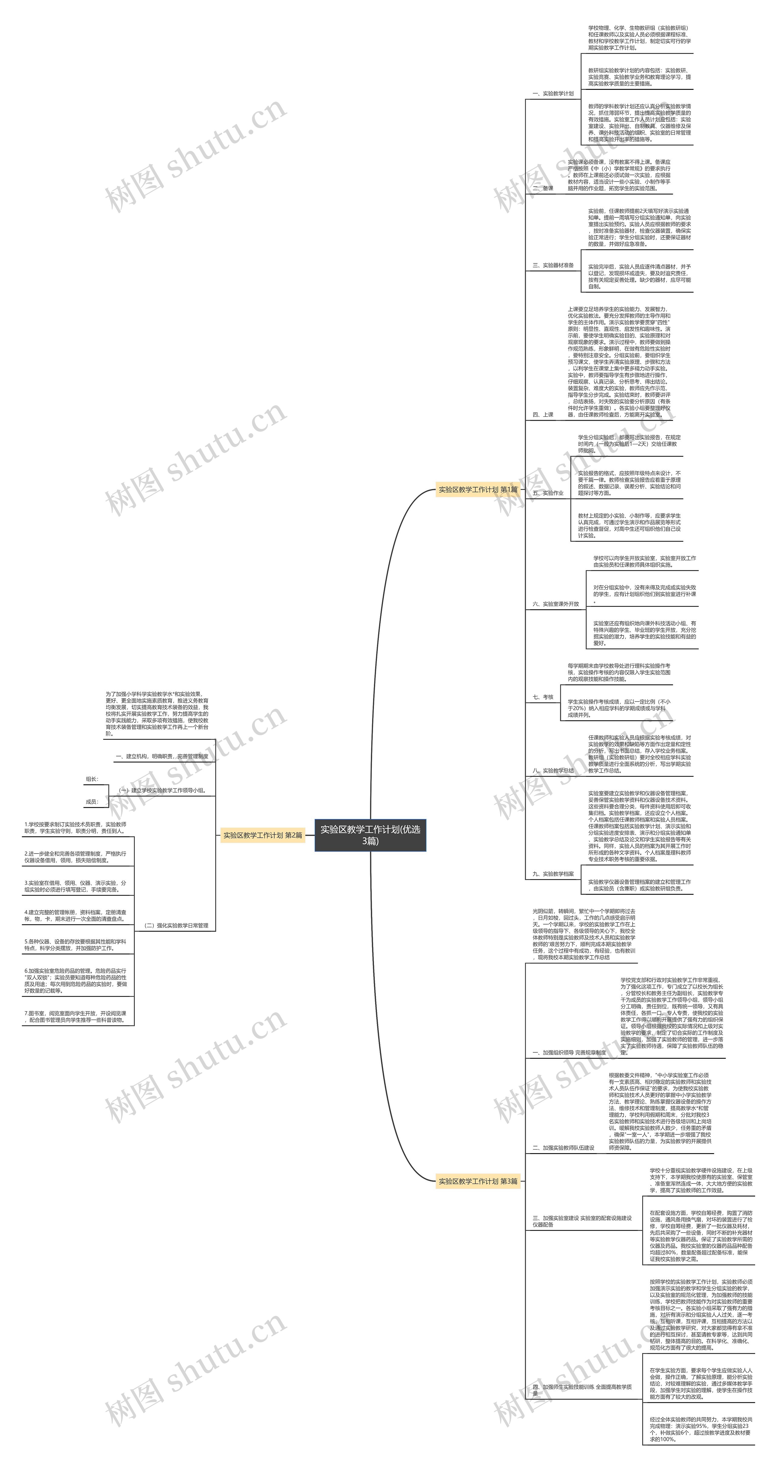 实验区教学工作计划(优选3篇)思维导图