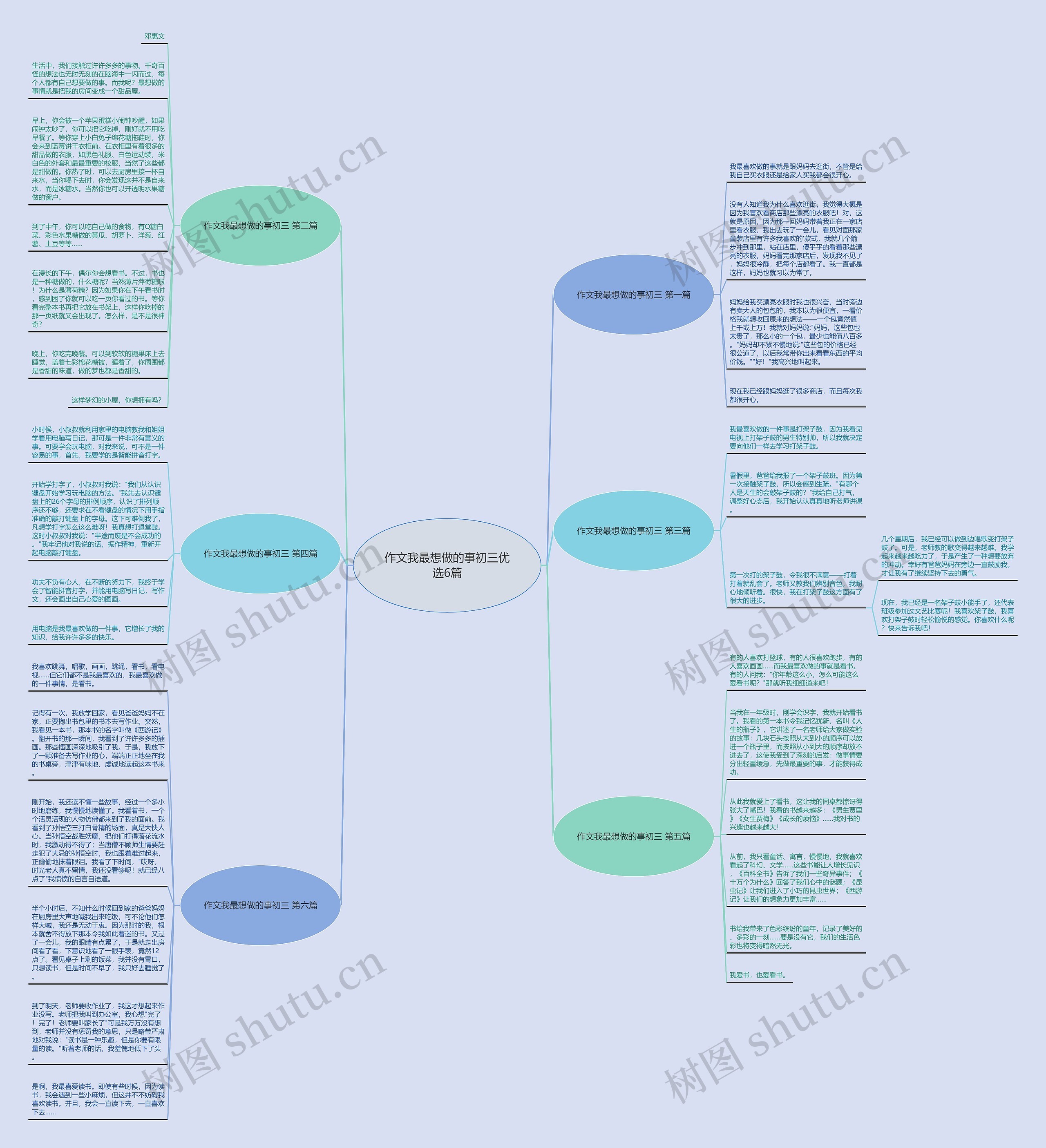 作文我最想做的事初三优选6篇思维导图