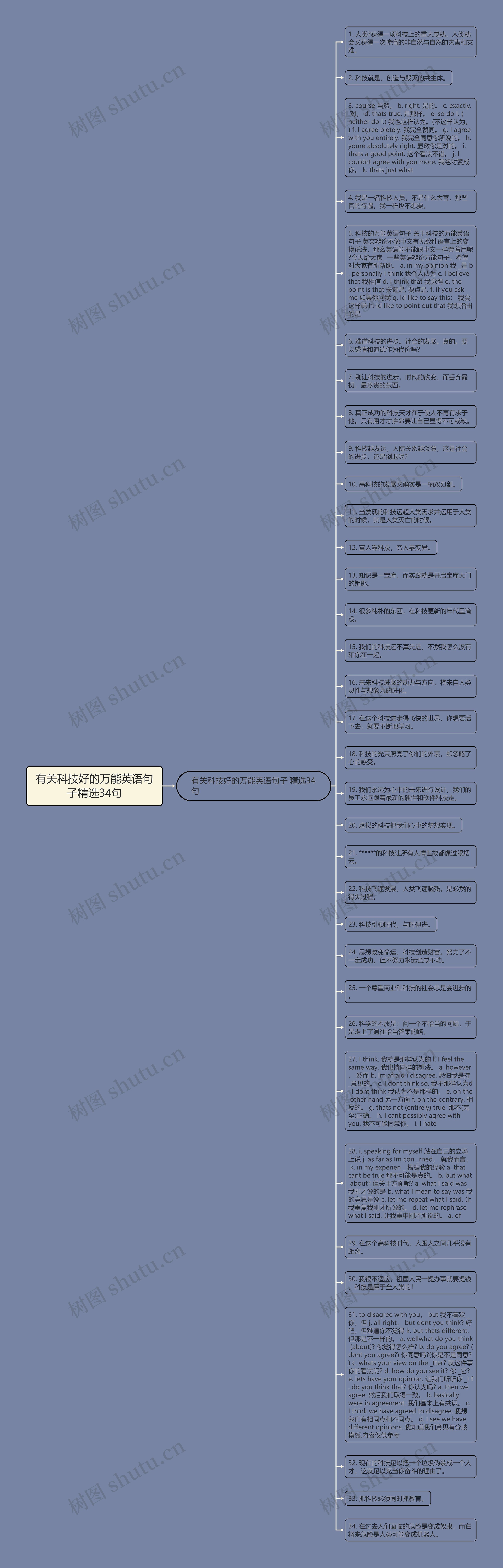 有关科技好的万能英语句子精选34句