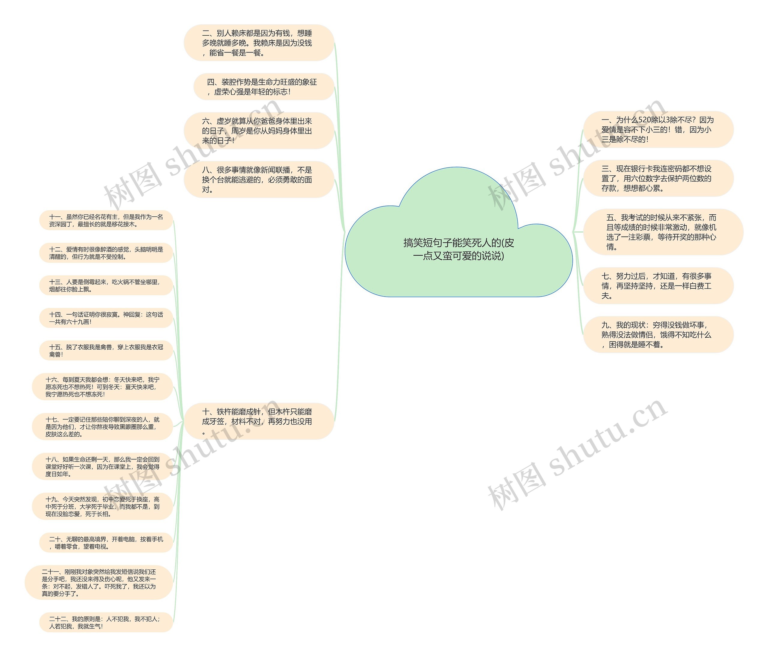 搞笑短句子能笑死人的(皮一点又蛮可爱的说说)思维导图