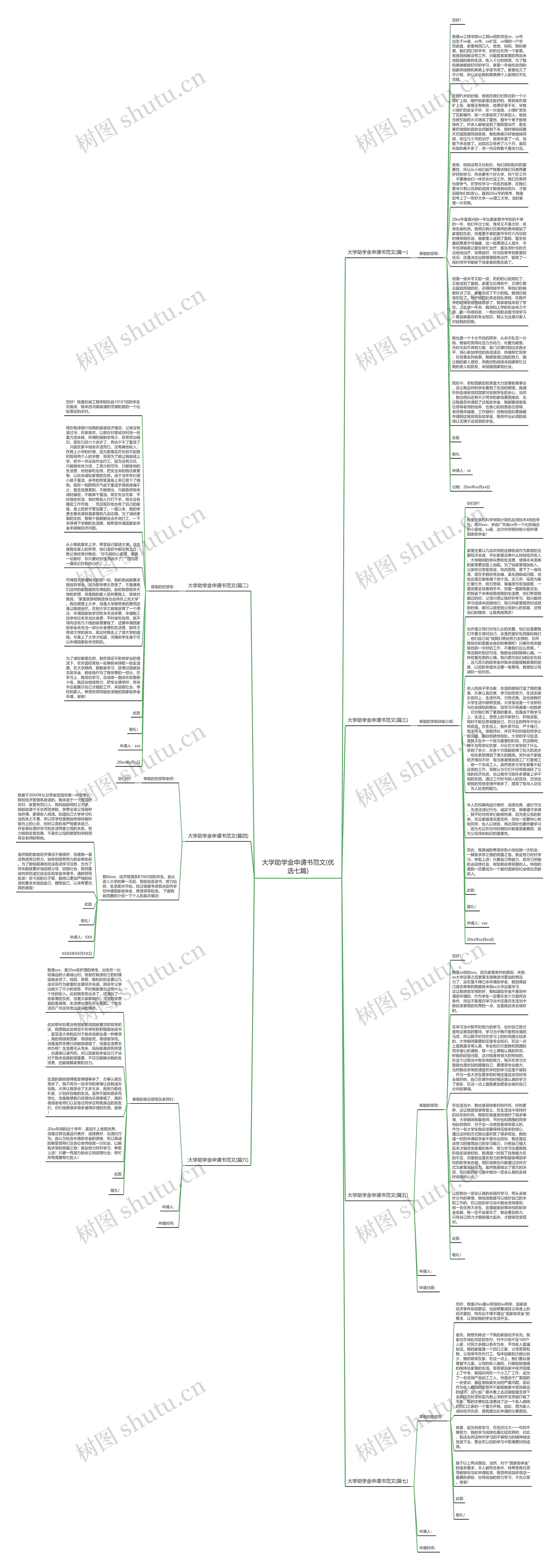 大学助学金申请书范文(优选七篇)