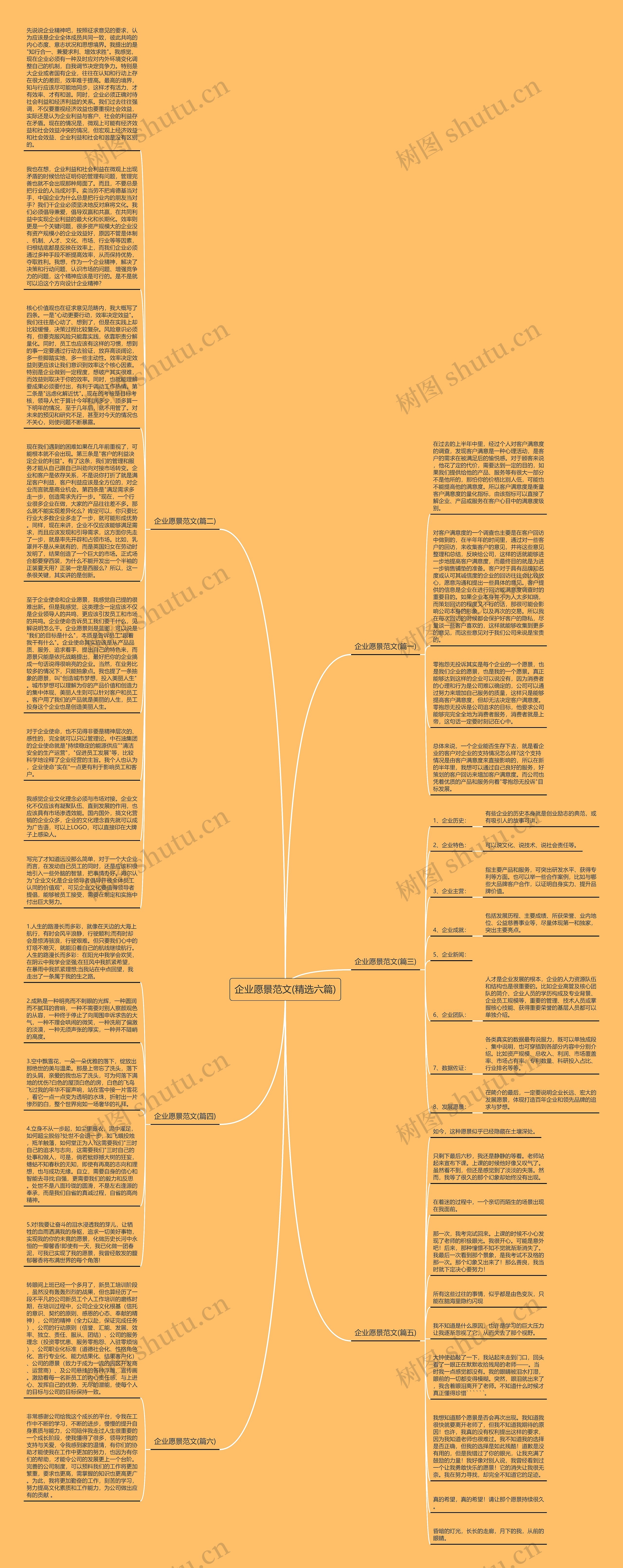 企业愿景范文(精选六篇)思维导图