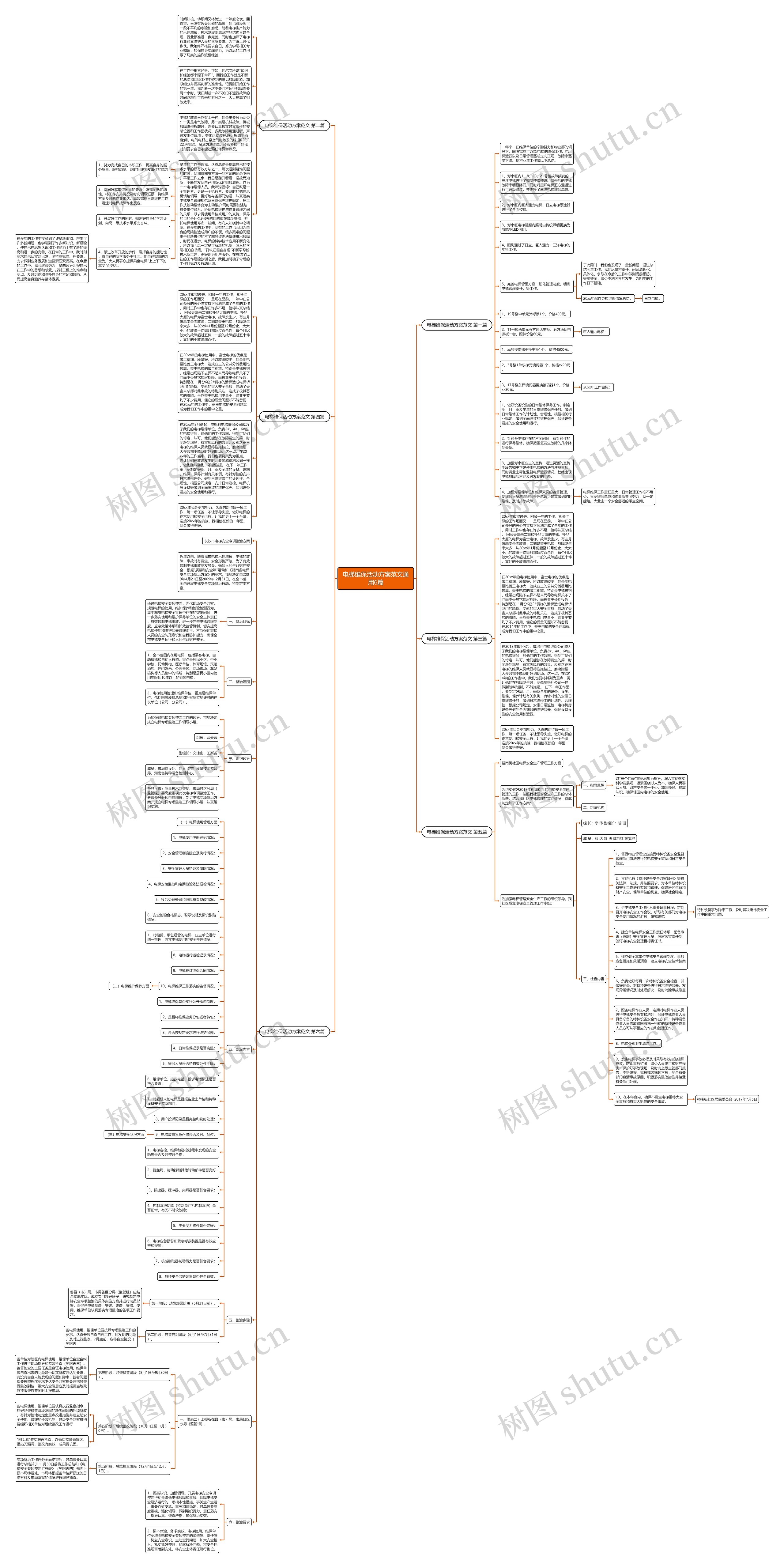 电梯维保活动方案范文通用6篇思维导图