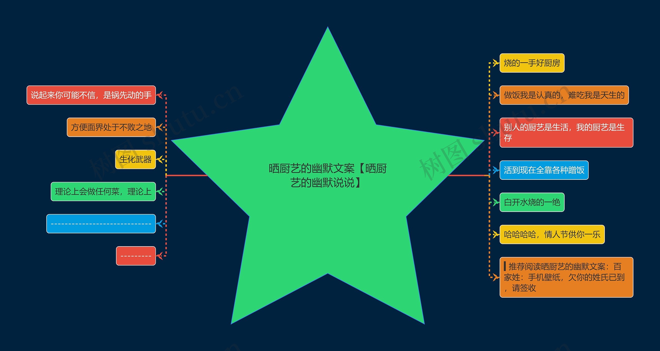 晒厨艺的幽默文案【晒厨艺的幽默说说】 晒厨艺的幽默文案【晒厨艺的幽默说说】