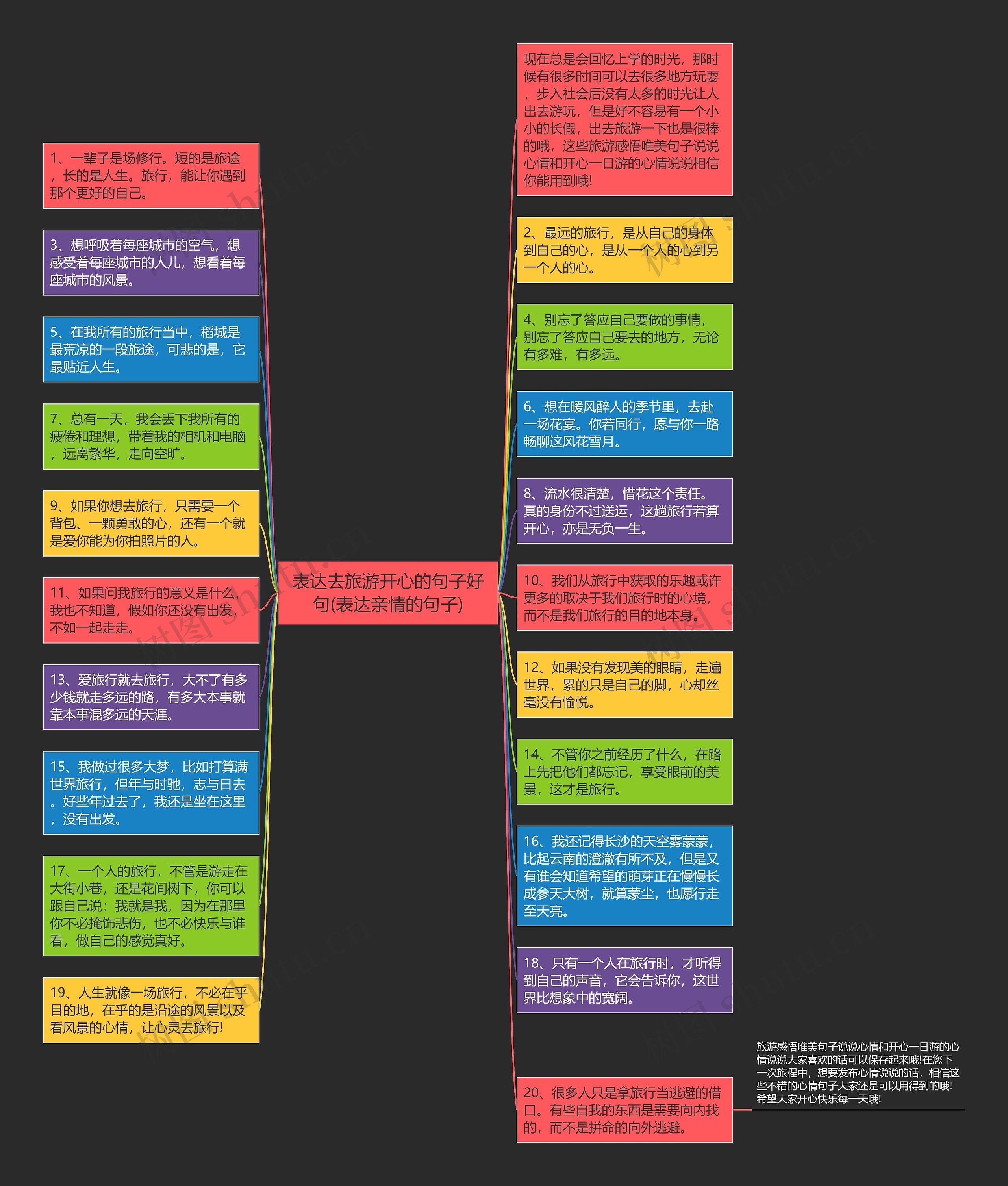 表达去旅游开心的句子好句(表达亲情的句子)思维导图