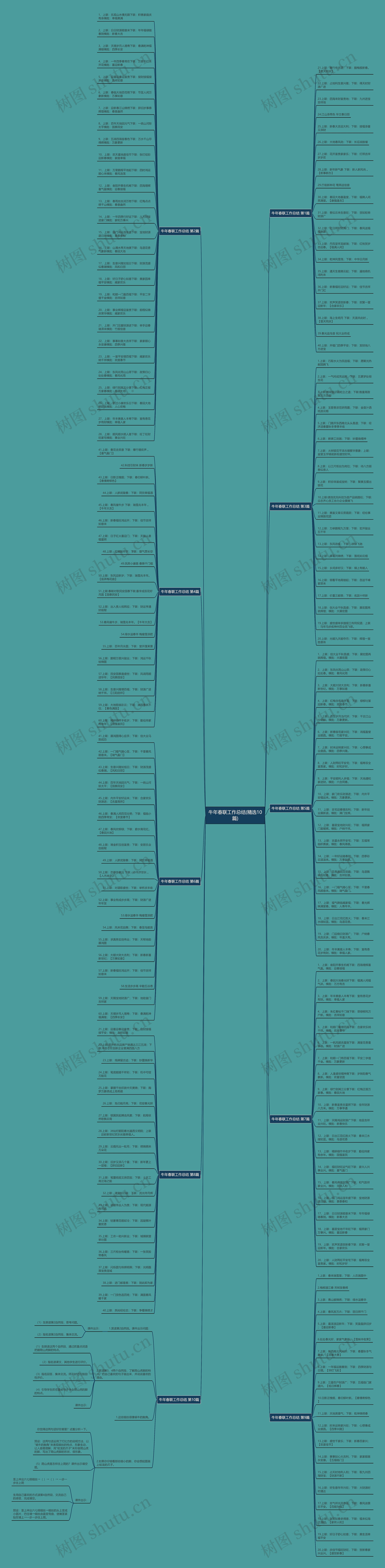牛年春联工作总结(精选10篇)思维导图