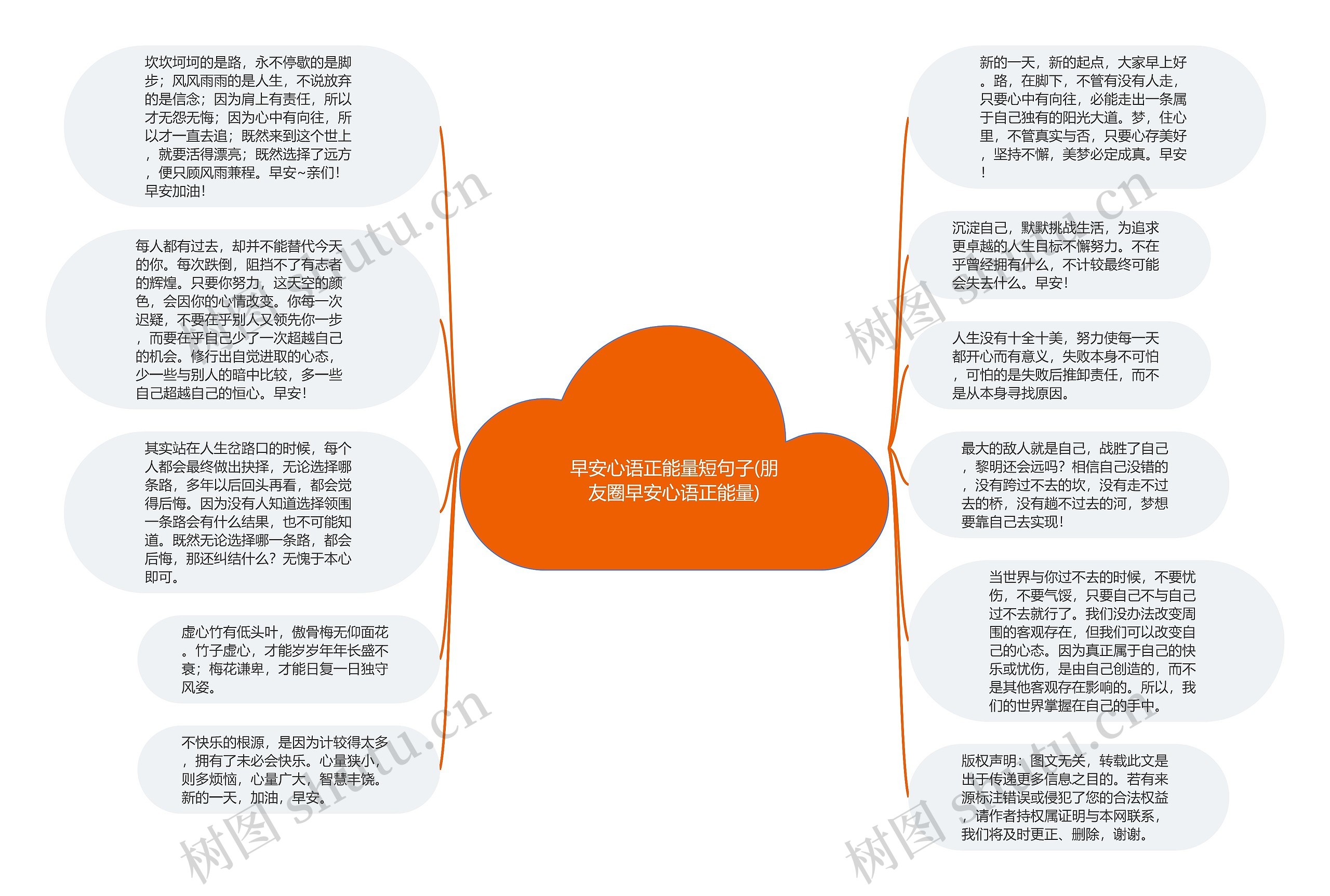 早安心语正能量短句子(朋友圈早安心语正能量)思维导图