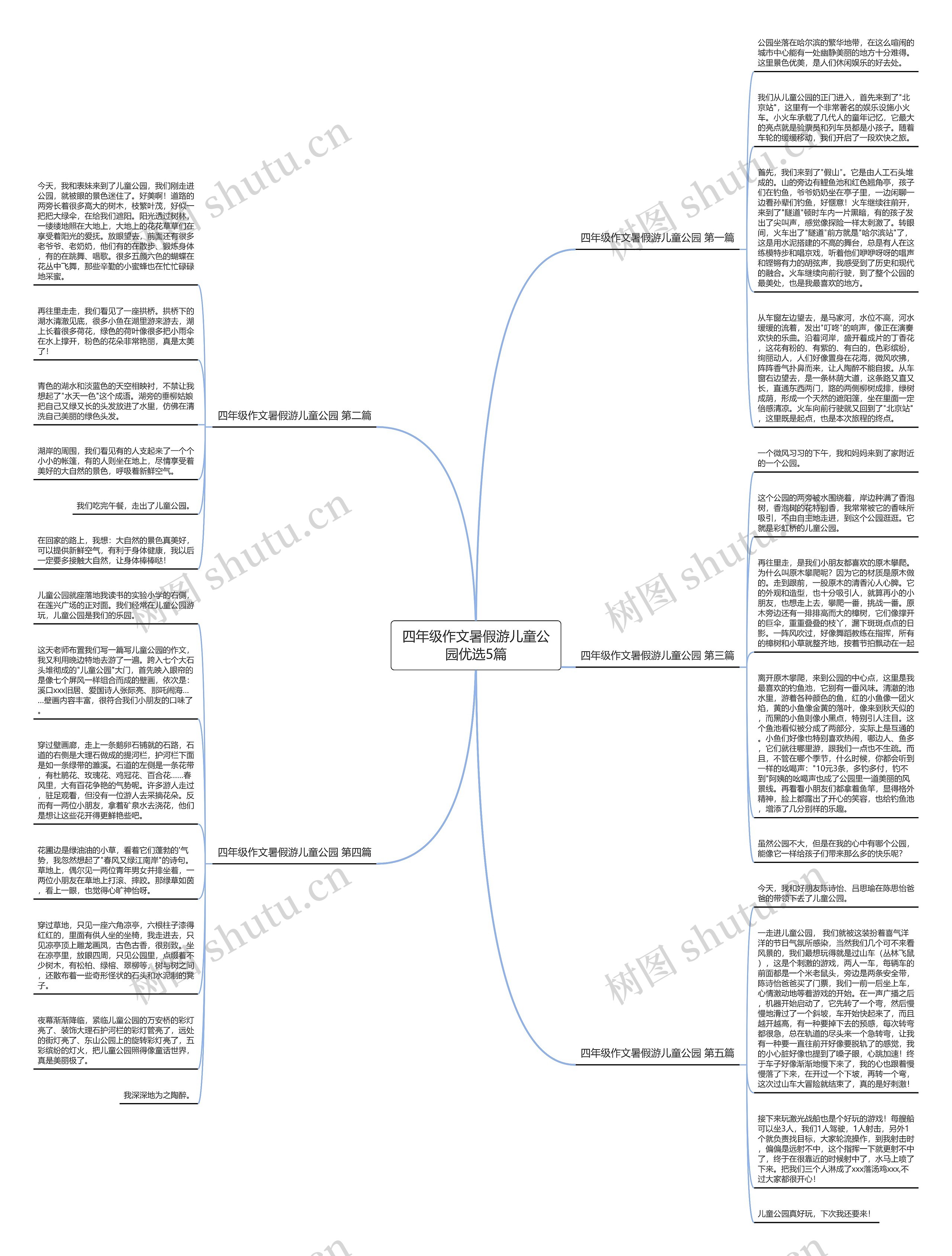 四年级作文暑假游儿童公园优选5篇思维导图