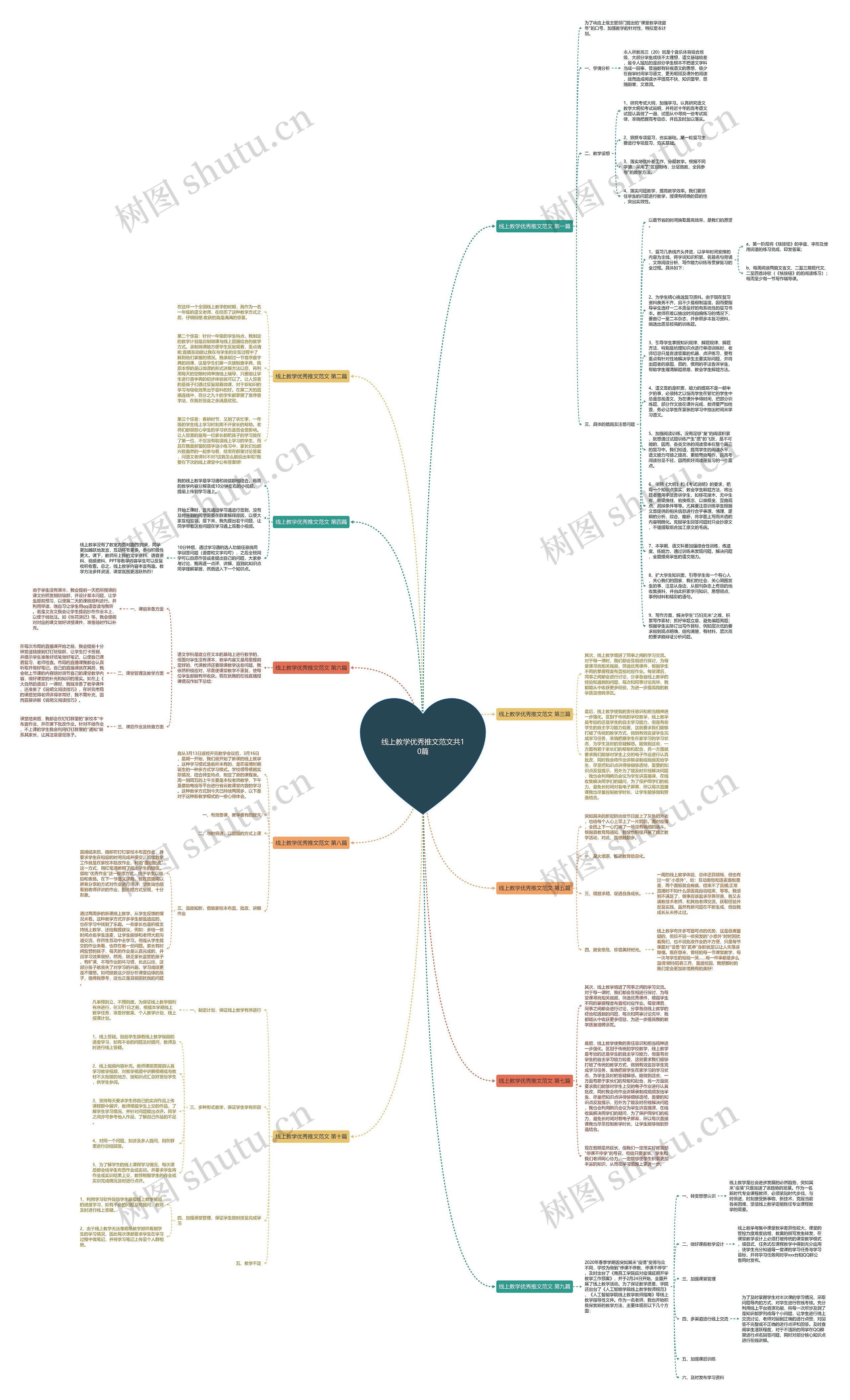 线上教学优秀推文范文共10篇思维导图