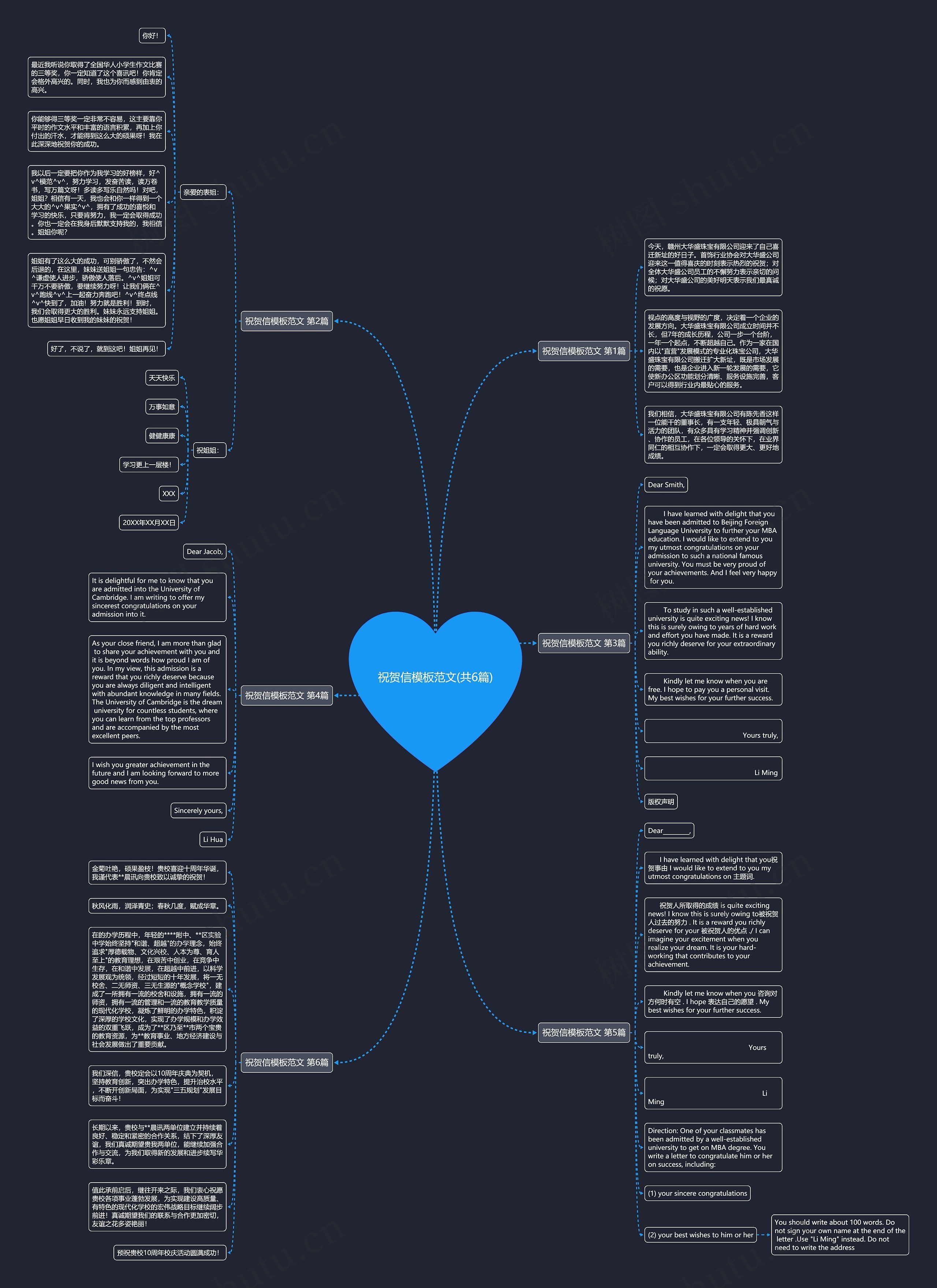 祝贺信范文(共6篇)思维导图