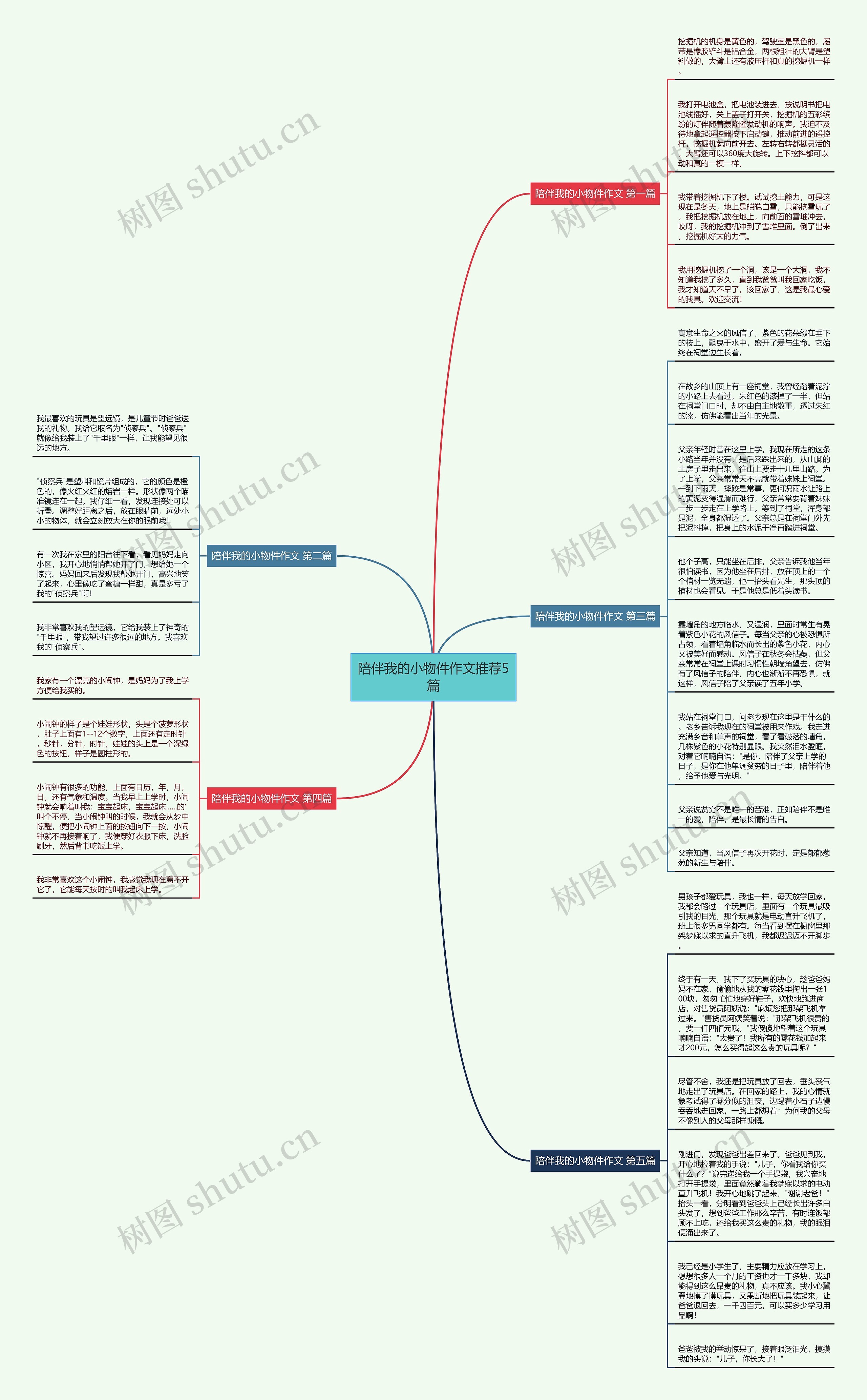 陪伴我的小物件作文推荐5篇思维导图