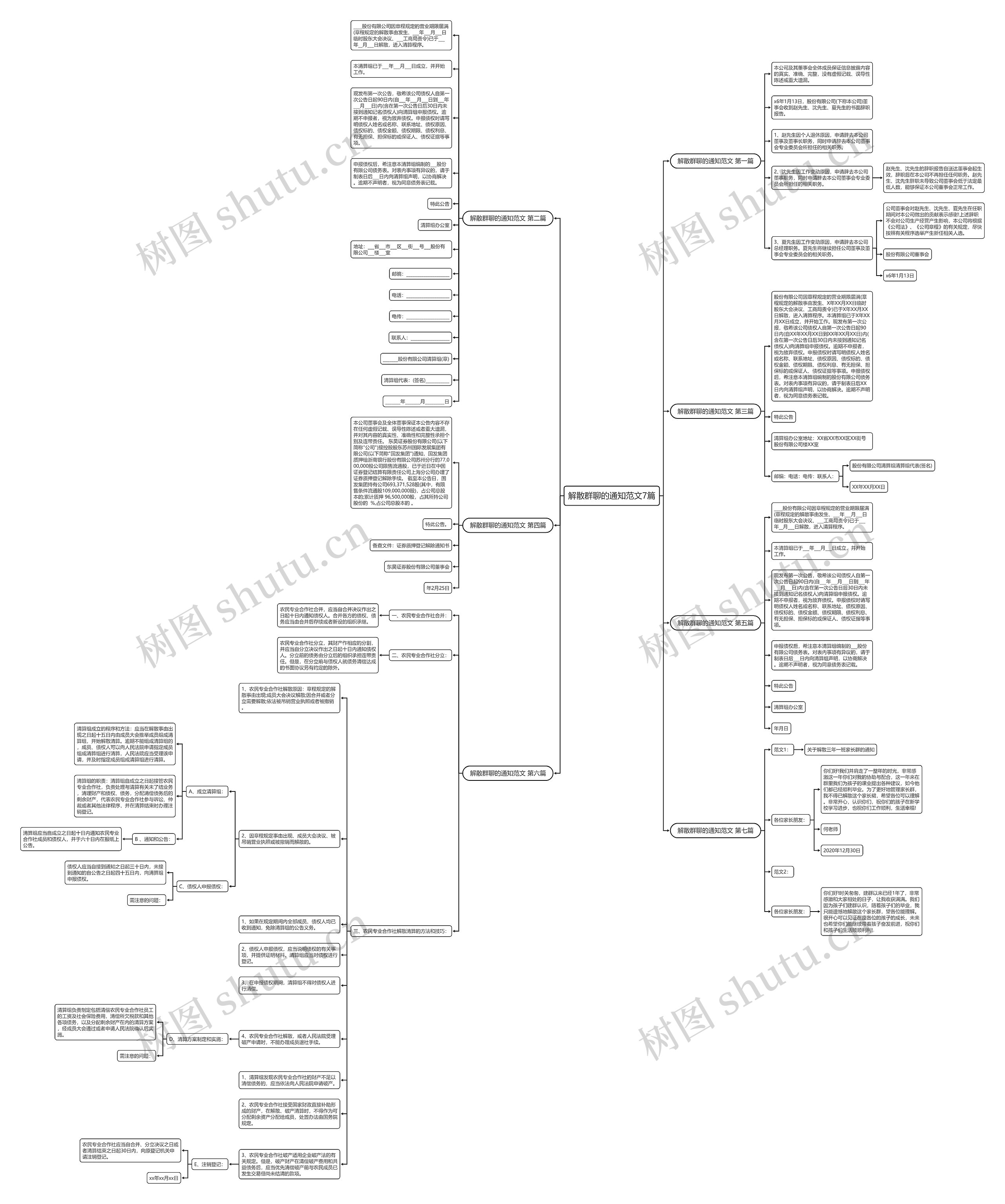 解散群聊的通知范文7篇思维导图