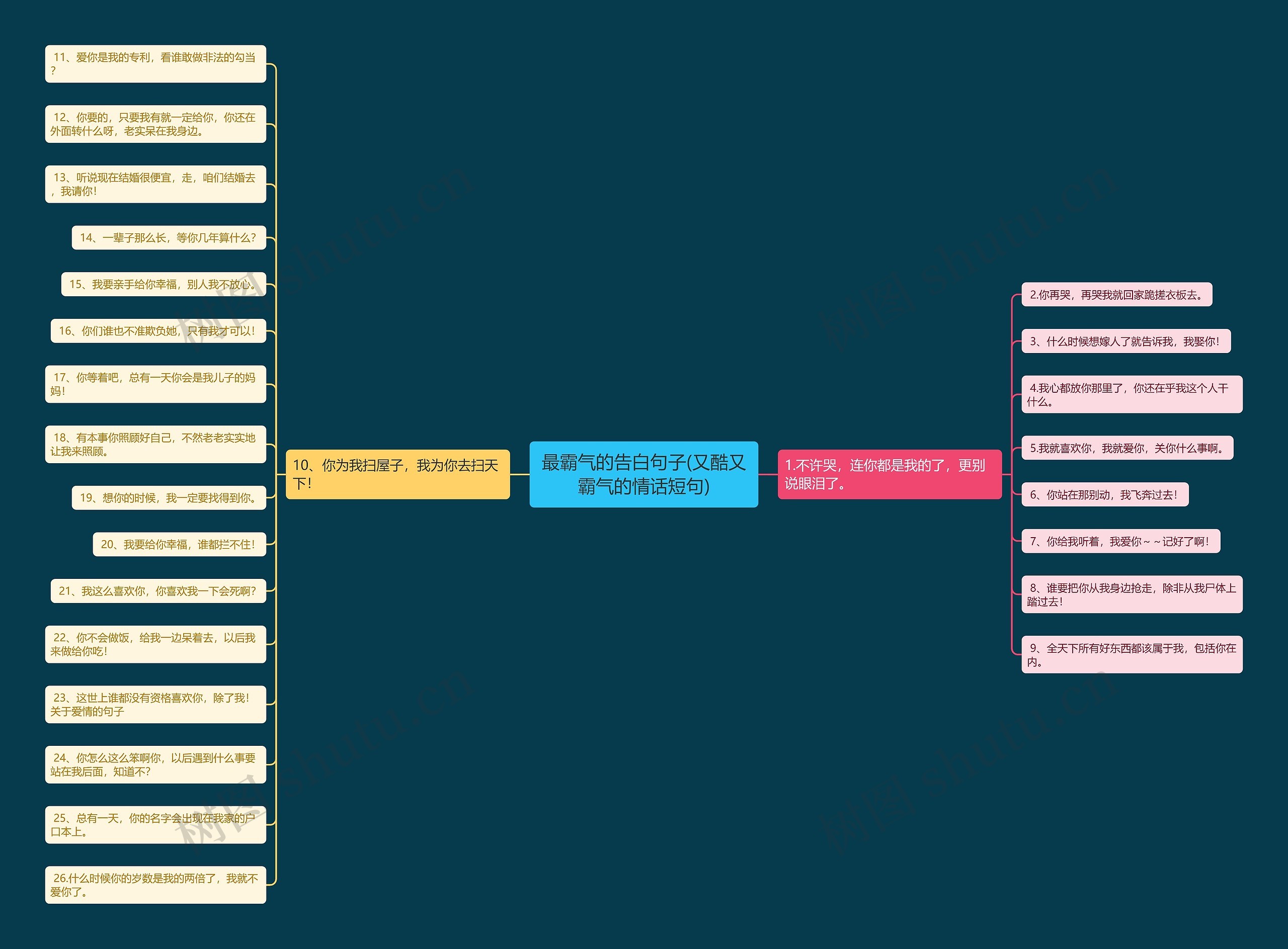 最霸气的告白句子(又酷又霸气的情话短句)思维导图