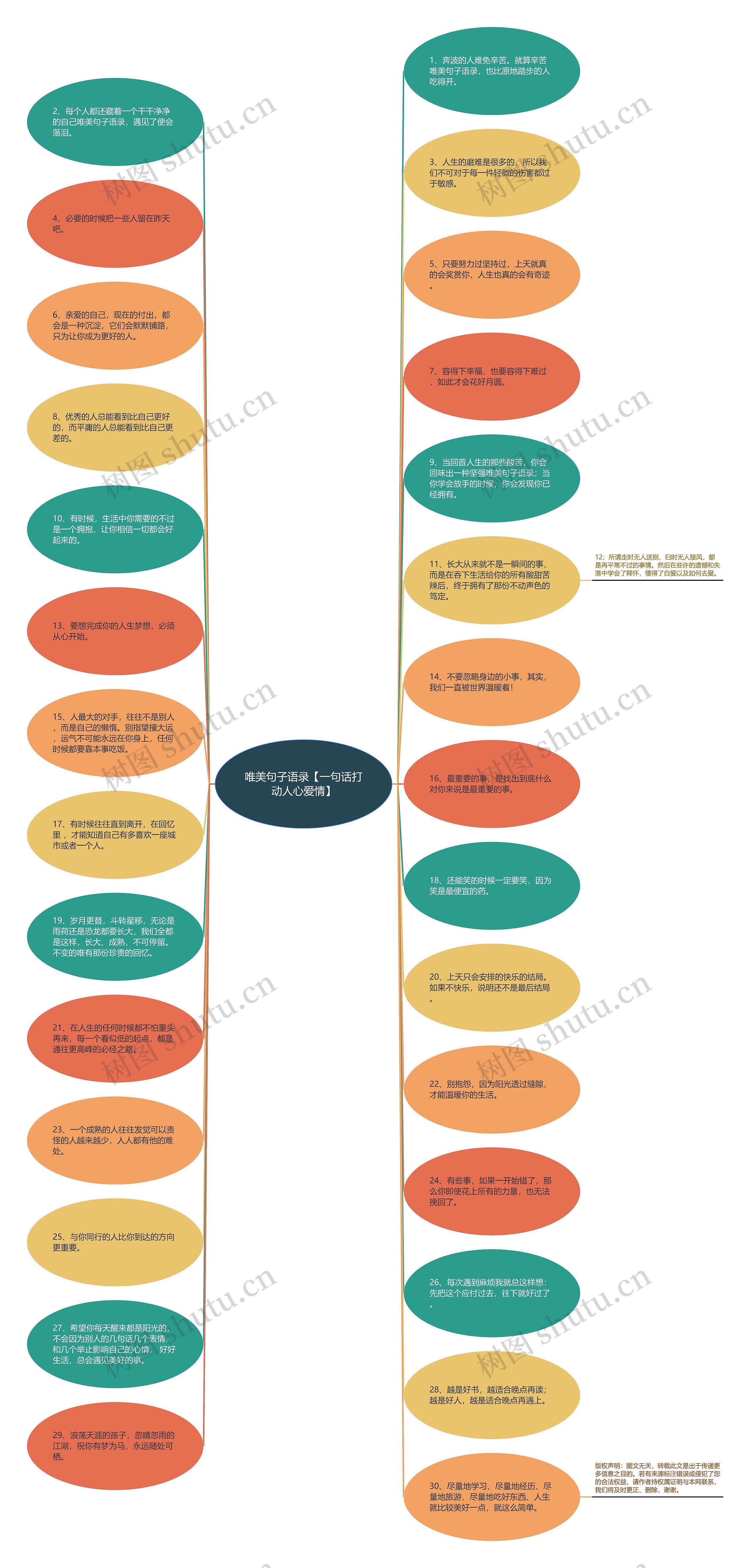 唯美句子语录【一句话打动人心爱情】思维导图