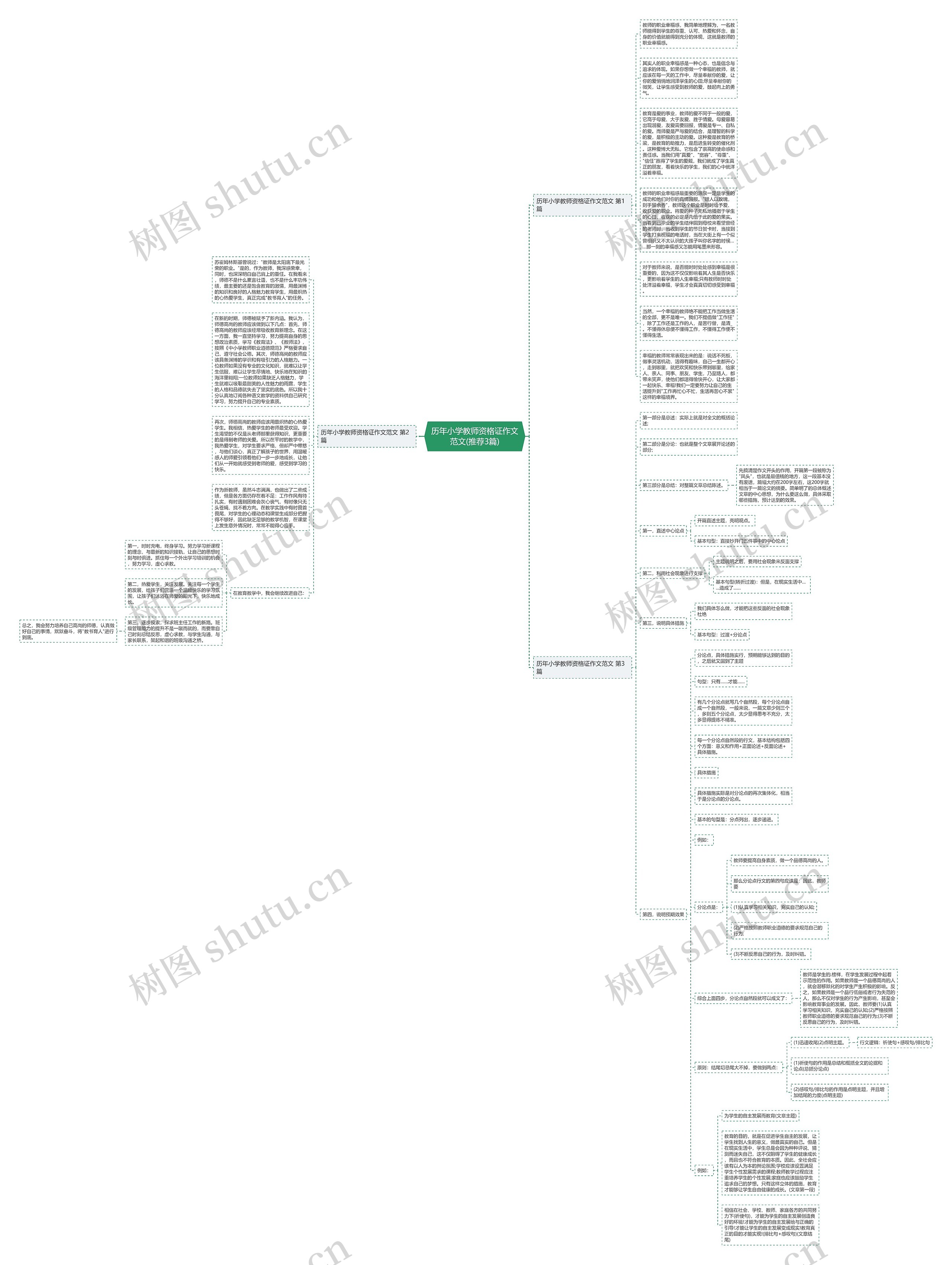 历年小学教师资格证作文范文(推荐3篇)思维导图