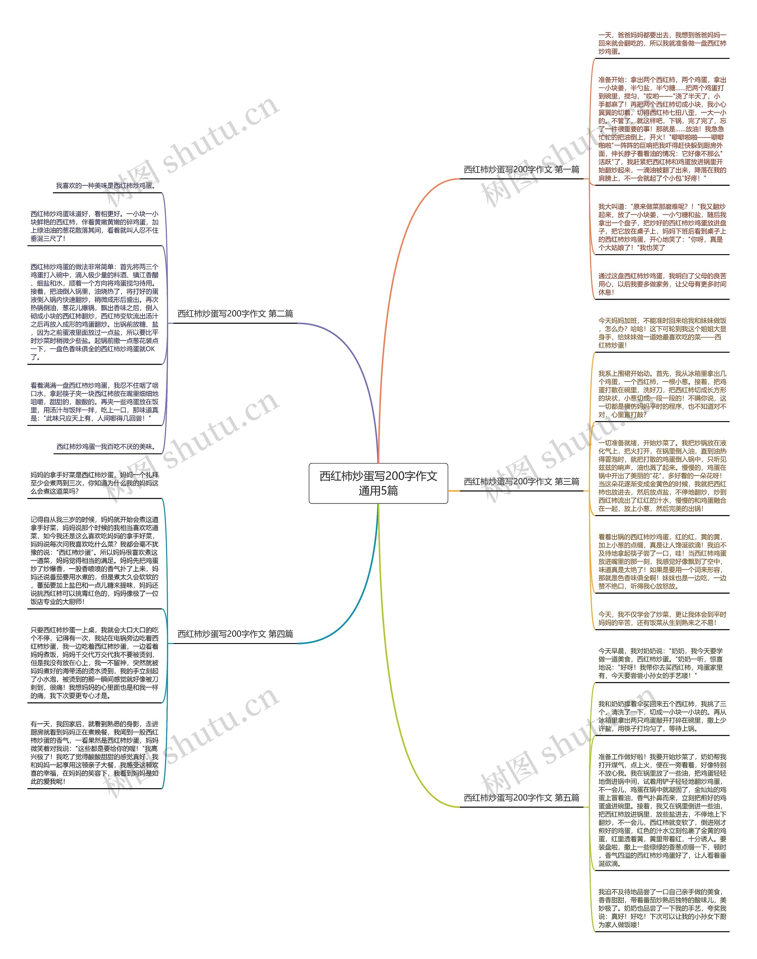 西红柿炒蛋写200字作文通用5篇思维导图
