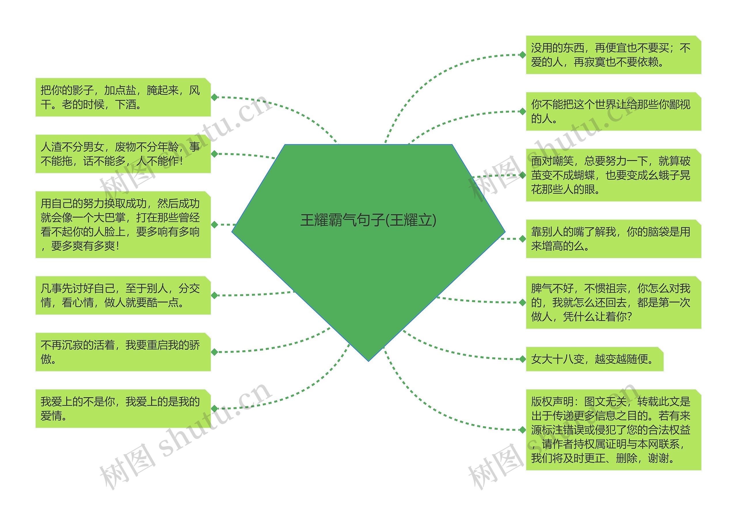 王耀霸气句子(王耀立)思维导图