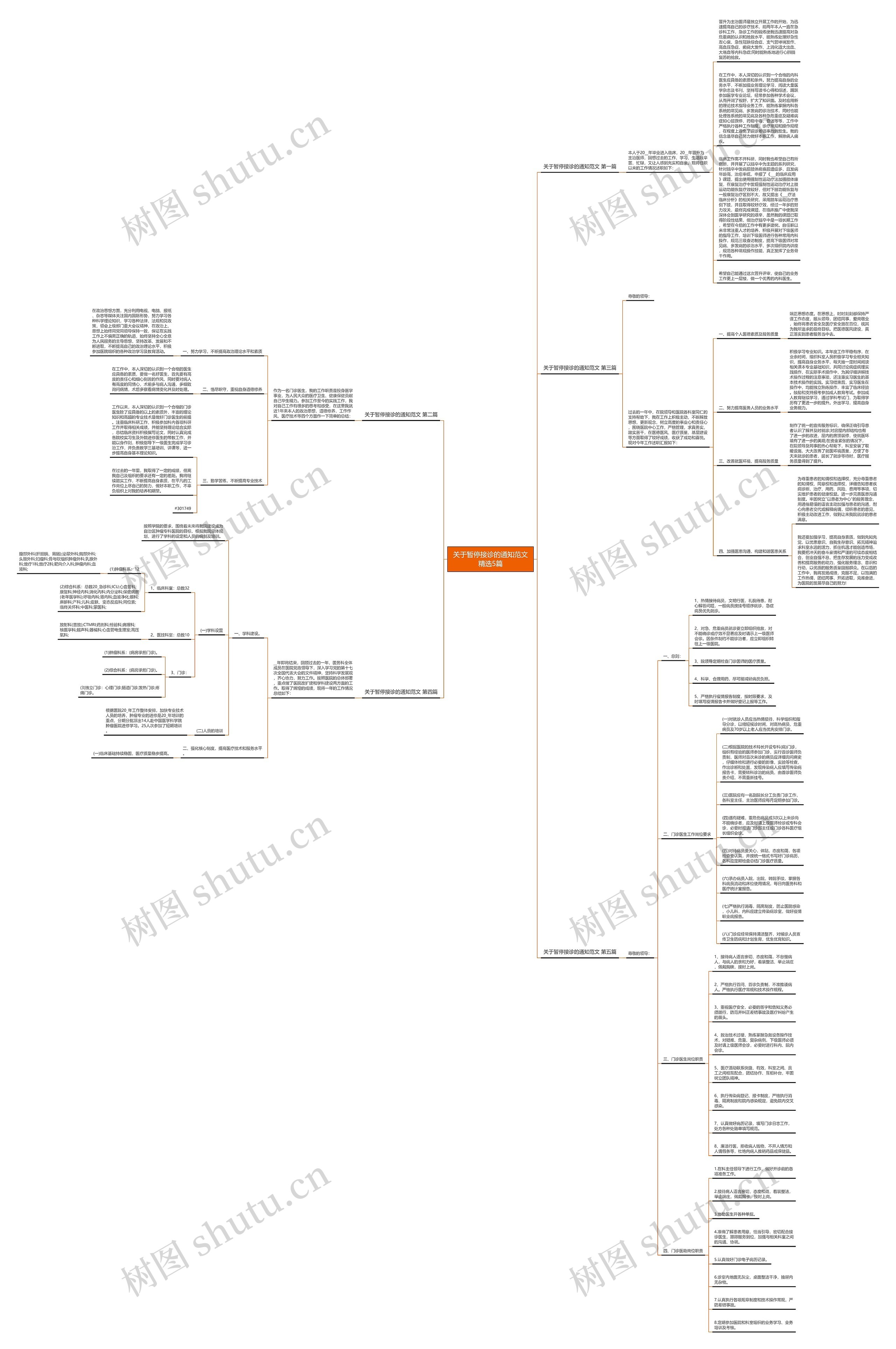 关于暂停接诊的通知范文精选5篇思维导图