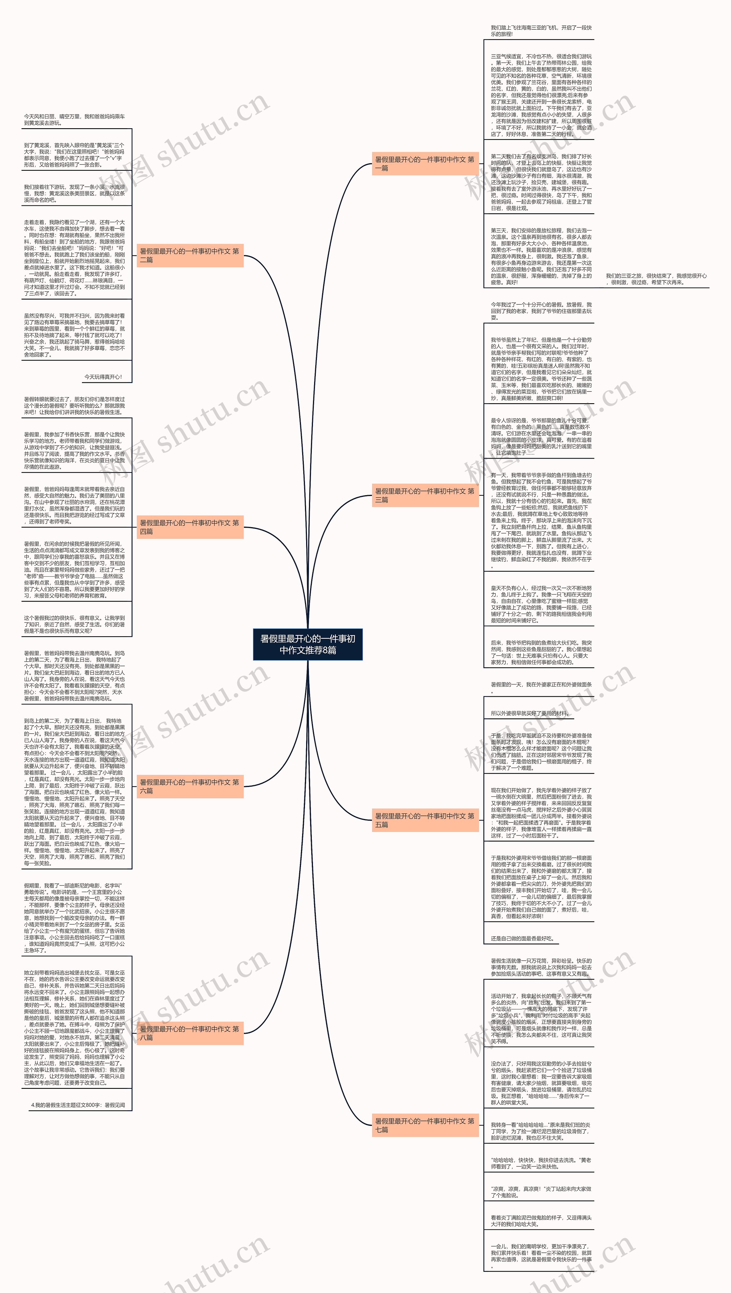 暑假里最开心的一件事初中作文推荐8篇思维导图