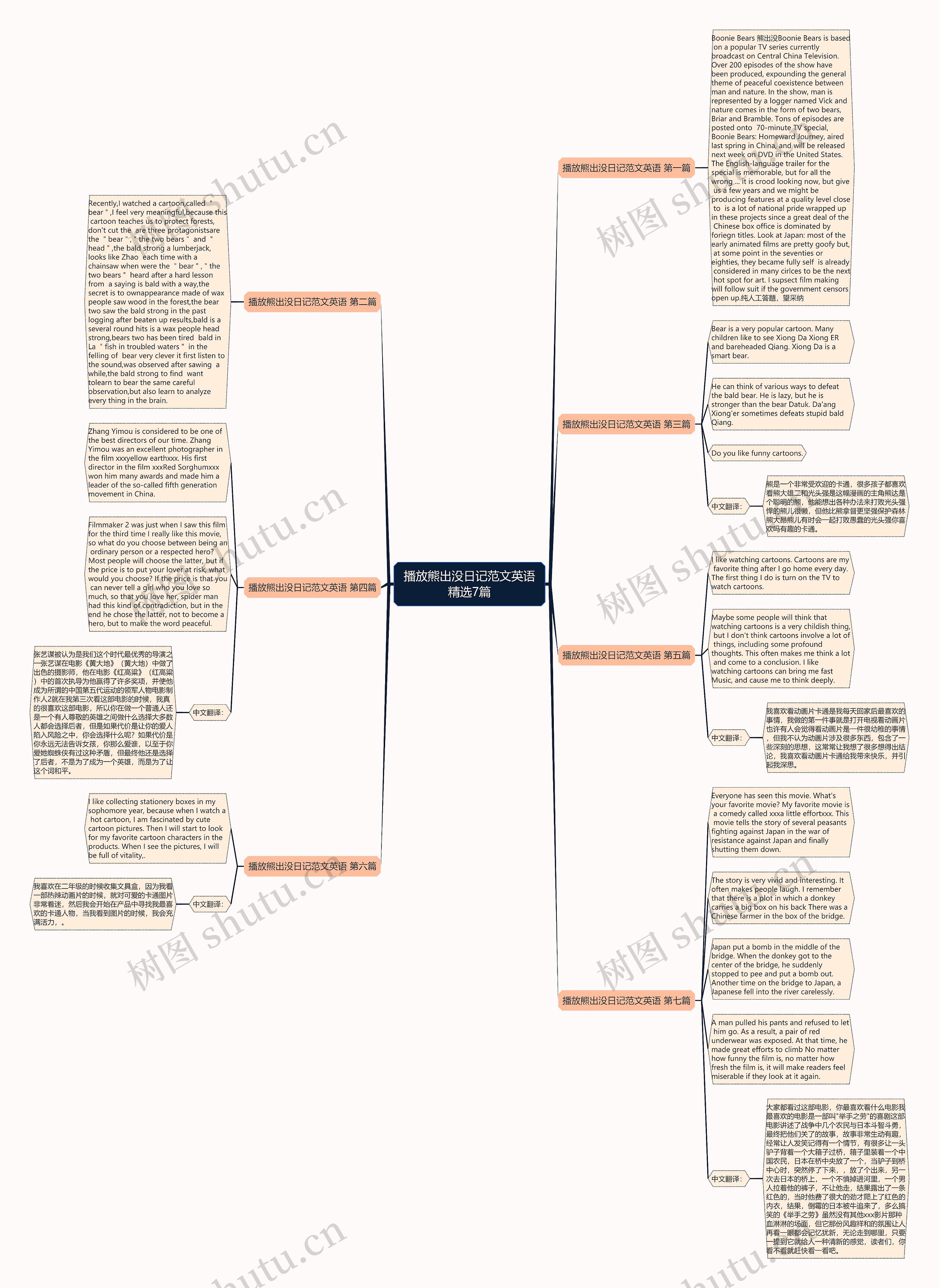 播放熊出没日记范文英语精选7篇思维导图