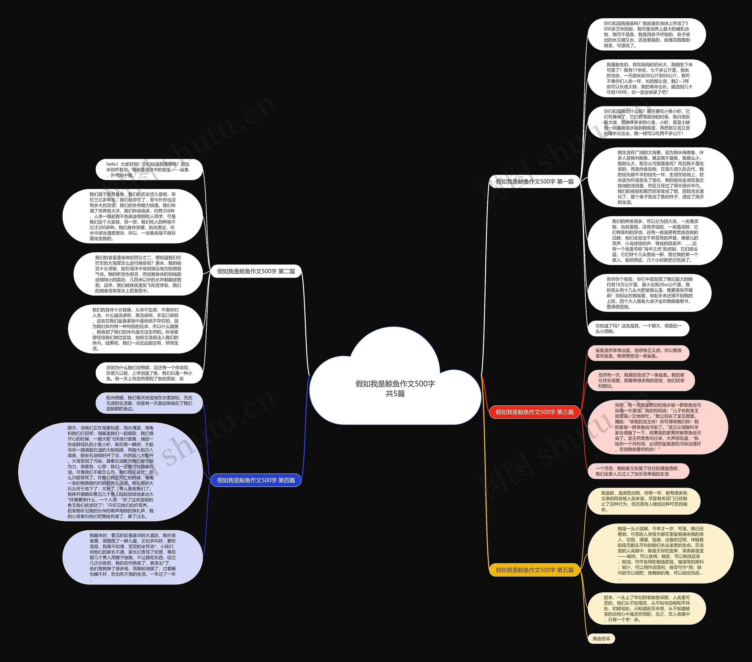 假如我是鲸鱼作文500字共5篇思维导图