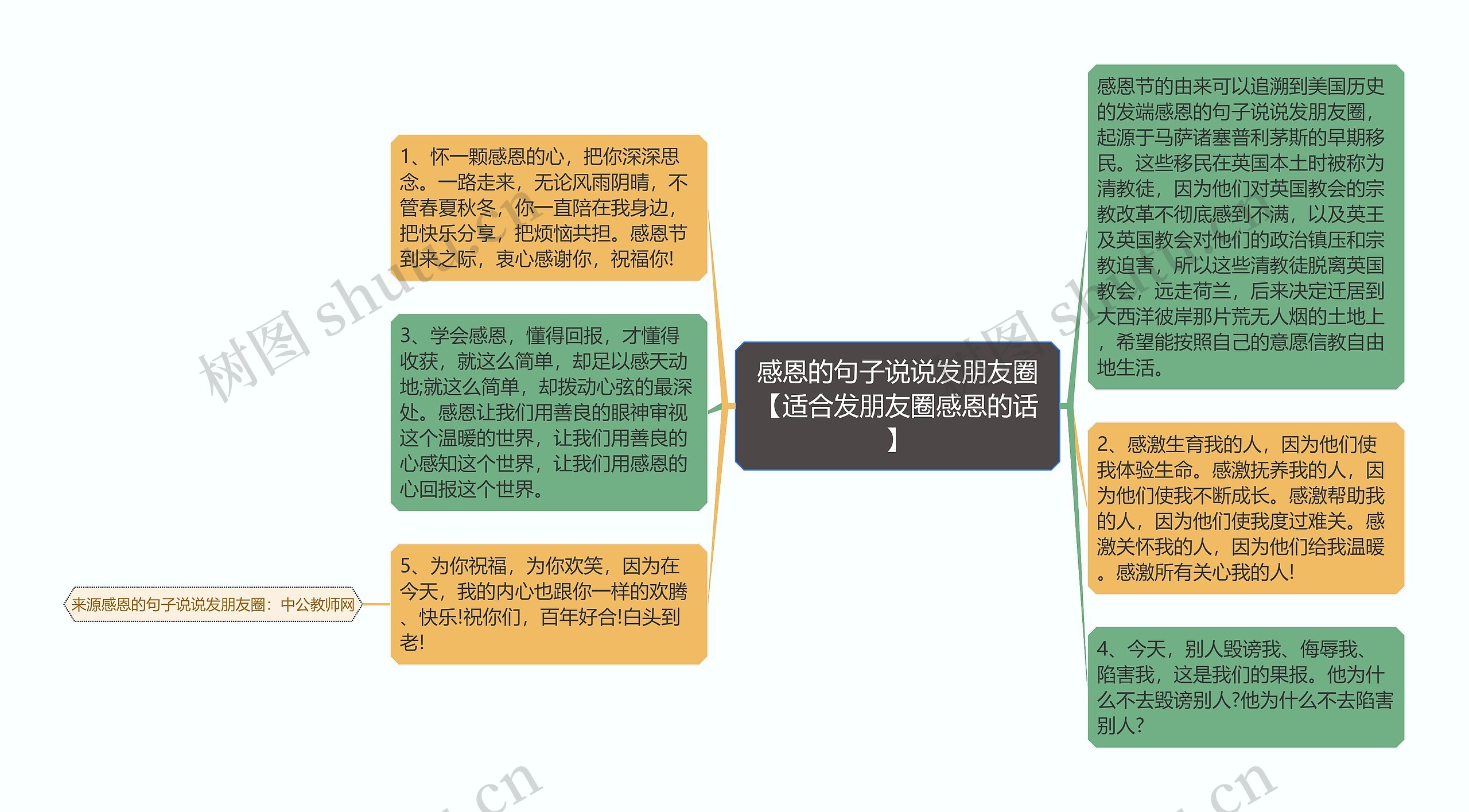 感恩的句子说说发朋友圈【适合发朋友圈感恩的话】思维导图