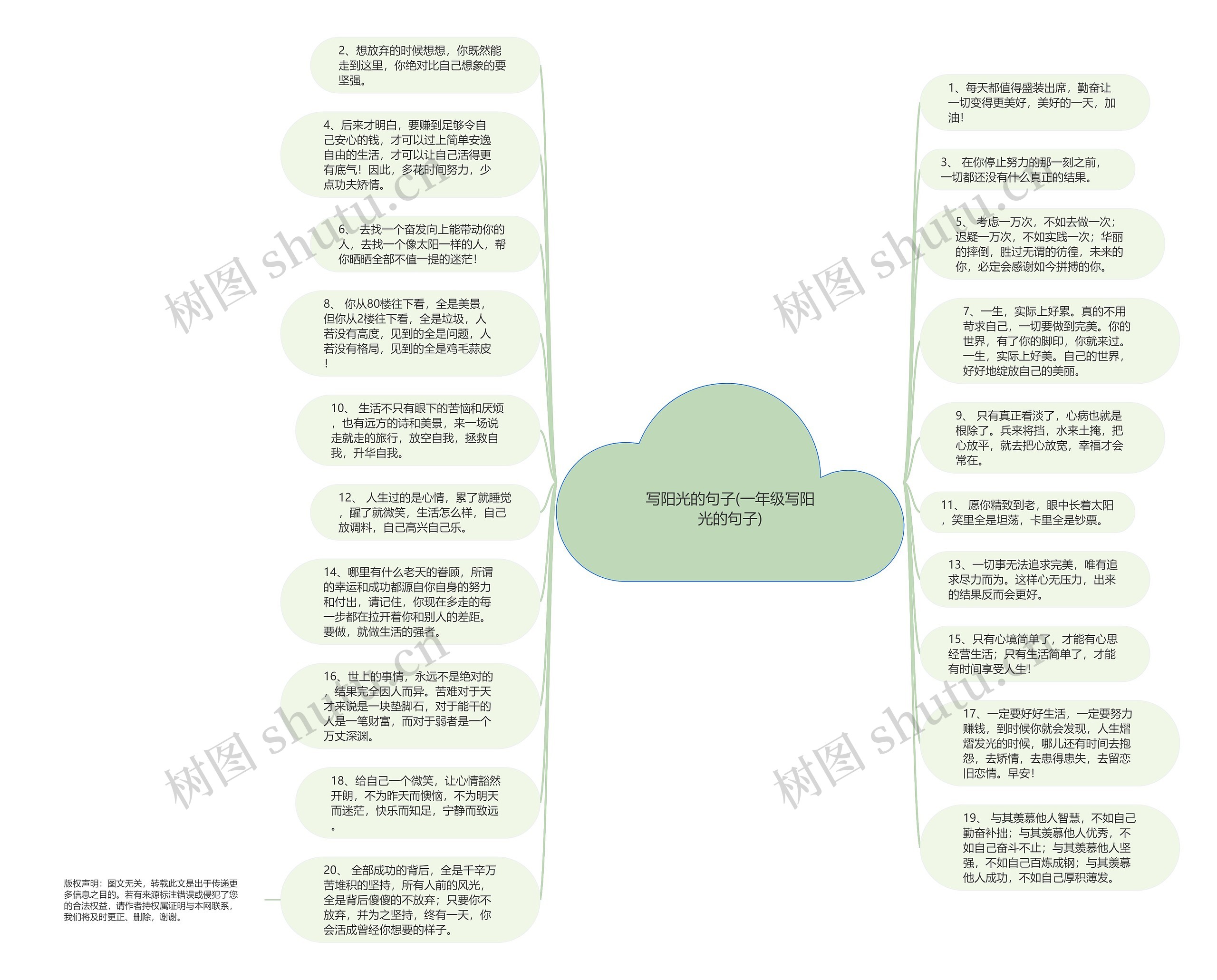 写阳光的句子(一年级写阳光的句子)思维导图