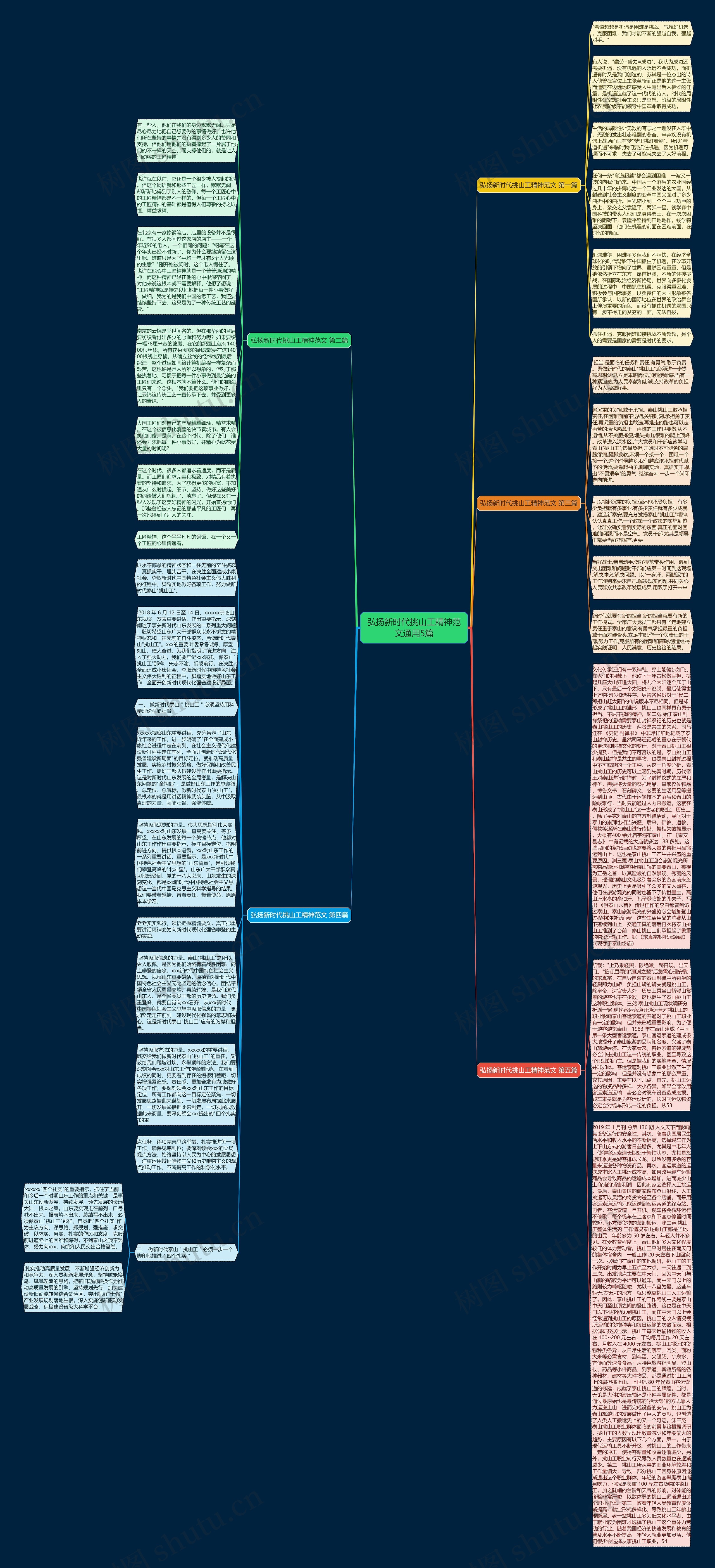 弘扬新时代挑山工精神范文通用5篇
