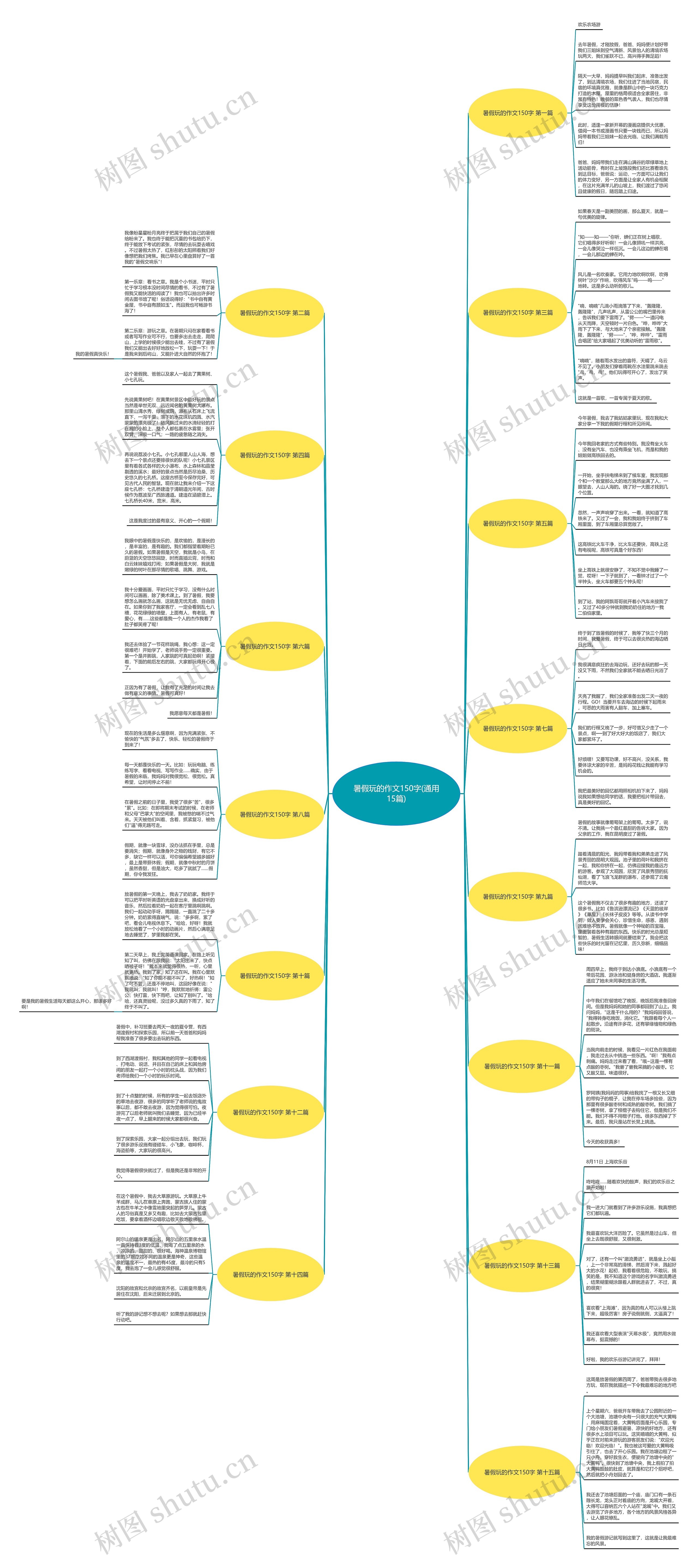 暑假玩的作文150字(通用15篇)思维导图