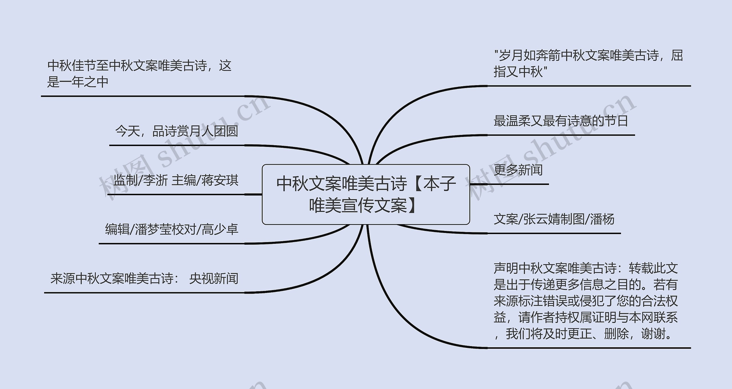 中秋文案唯美古诗【本子唯美宣传文案】思维导图