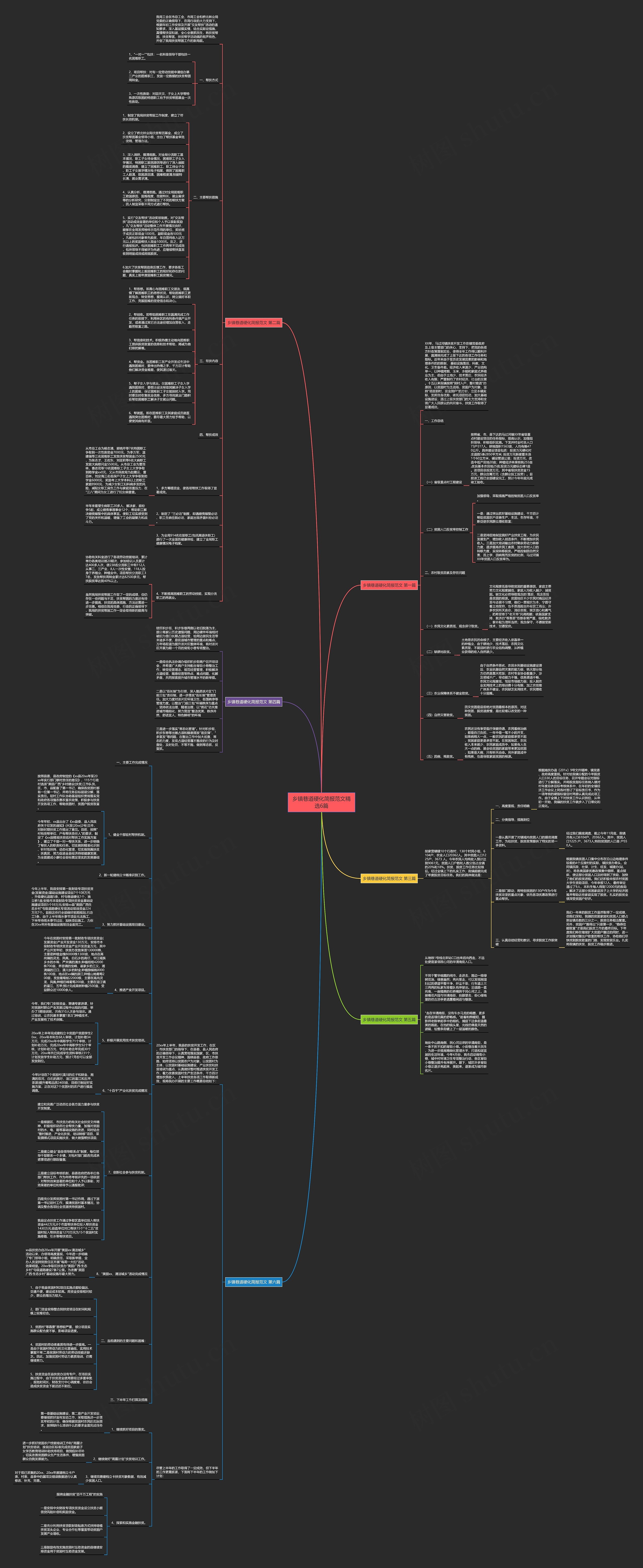 乡镇巷道硬化简报范文精选6篇思维导图