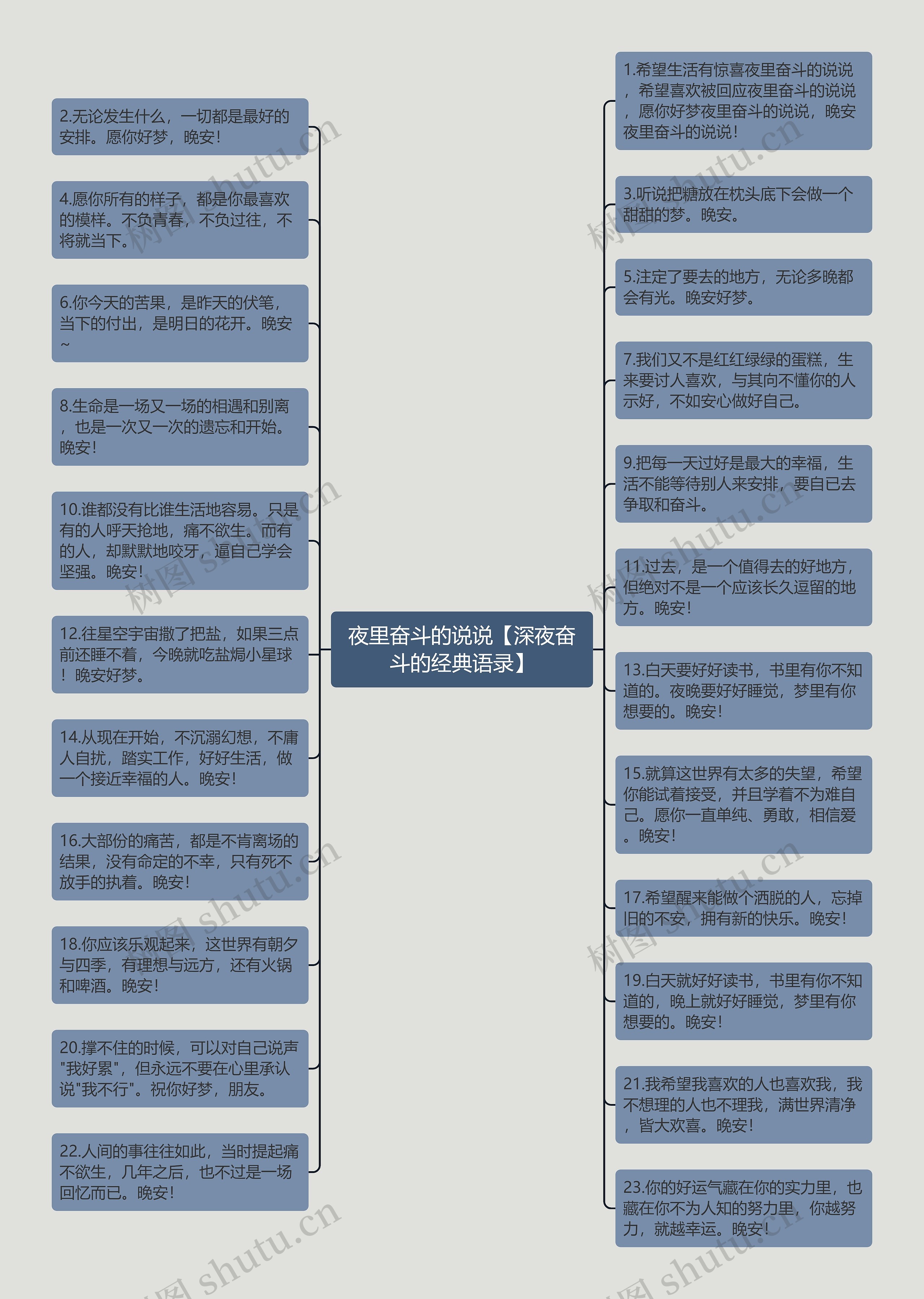 夜里奋斗的说说【深夜奋斗的经典语录】思维导图高清图 夜里奋斗的说说【深夜奋斗的经典语录】思维导图