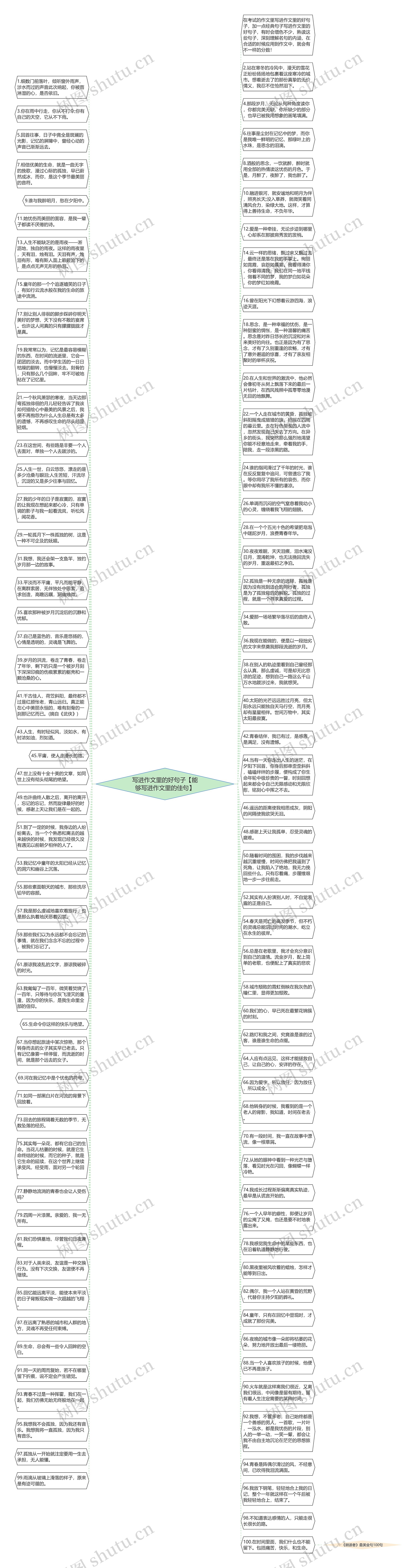 写进作文里的好句子【能够写进作文里的佳句】思维导图高清图 写进作文里的好句子【能够写进作文里的佳句】思维导图