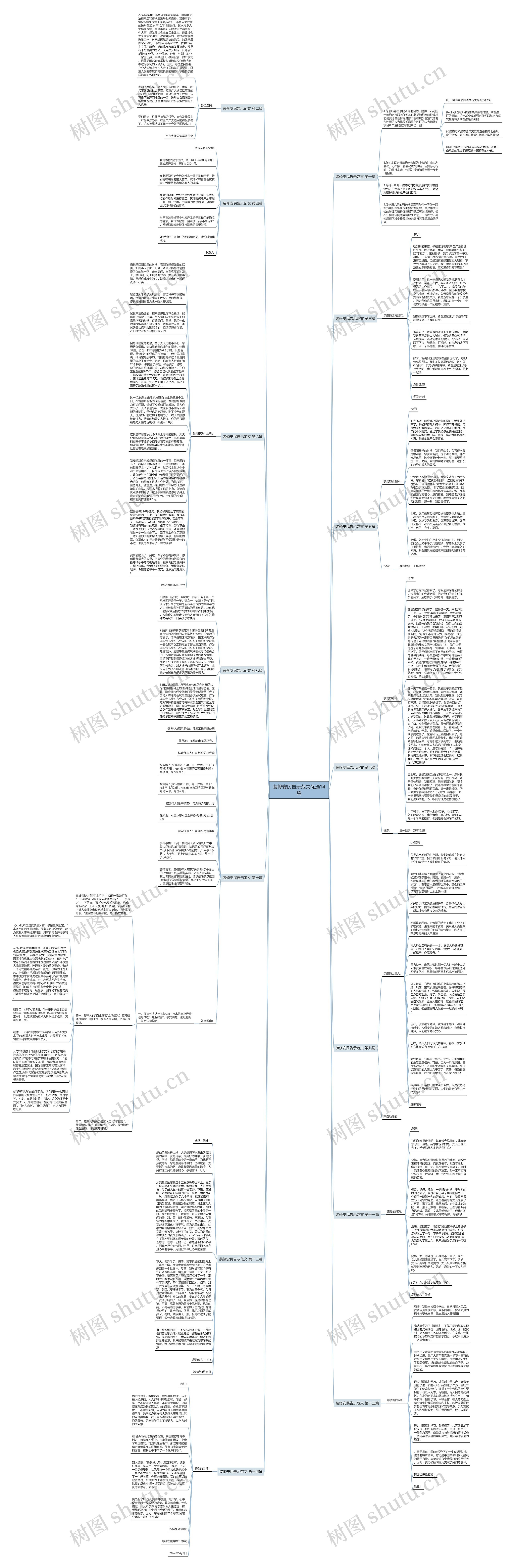 装修安民告示范文优选14篇思维导图高清图 装修安民告示范文优选14篇思维导图