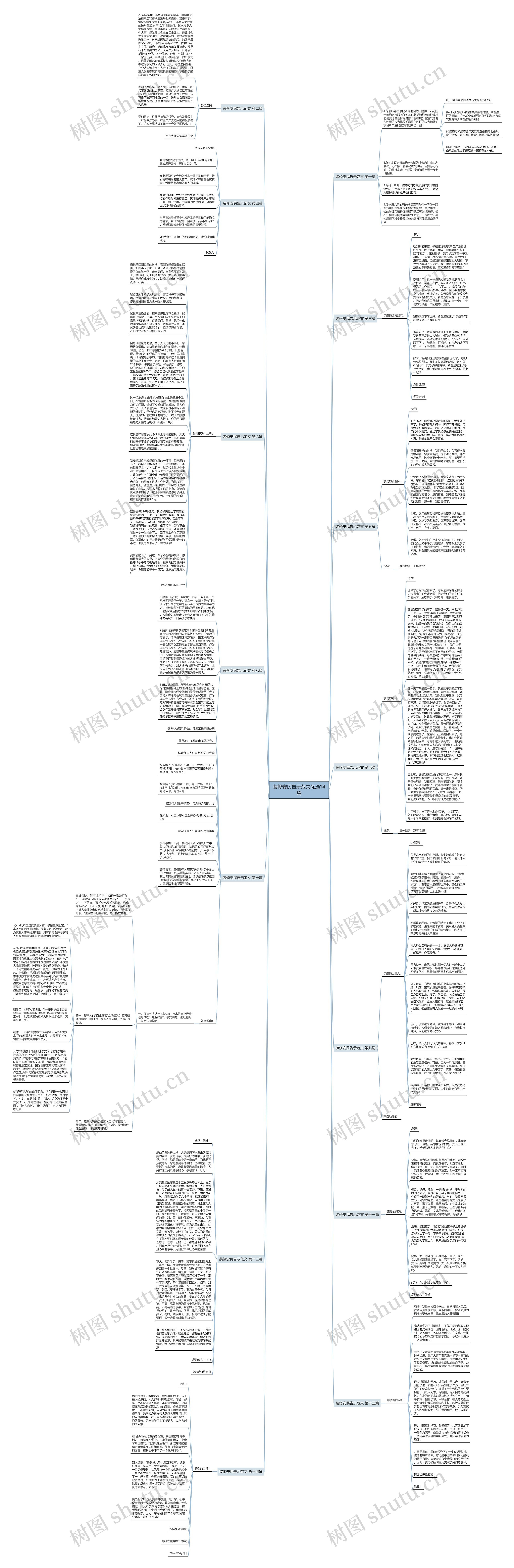 装修安民告示范文优选14篇思维导图