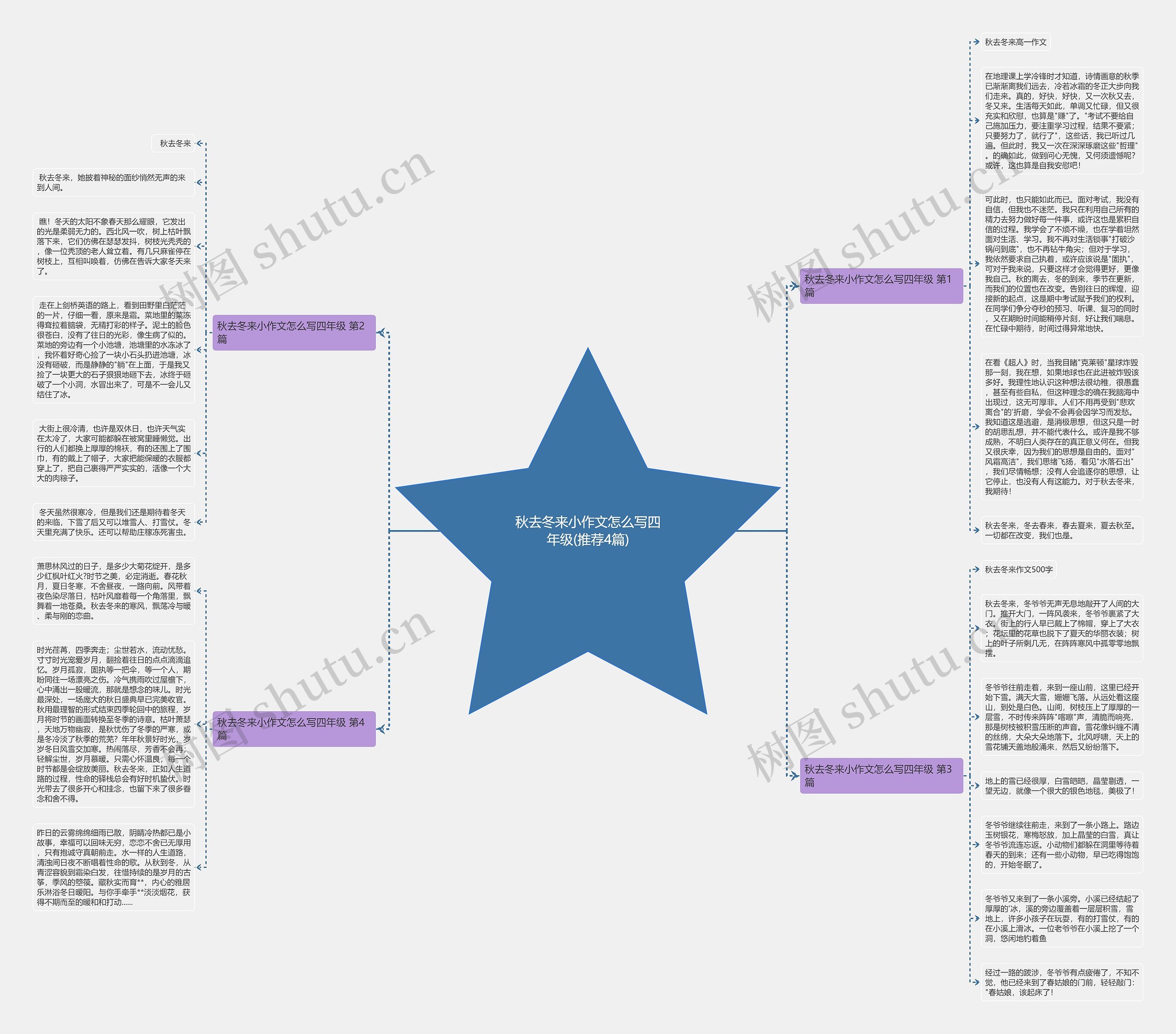 秋去冬来小作文怎么写四年级(推荐4篇)思维导图
