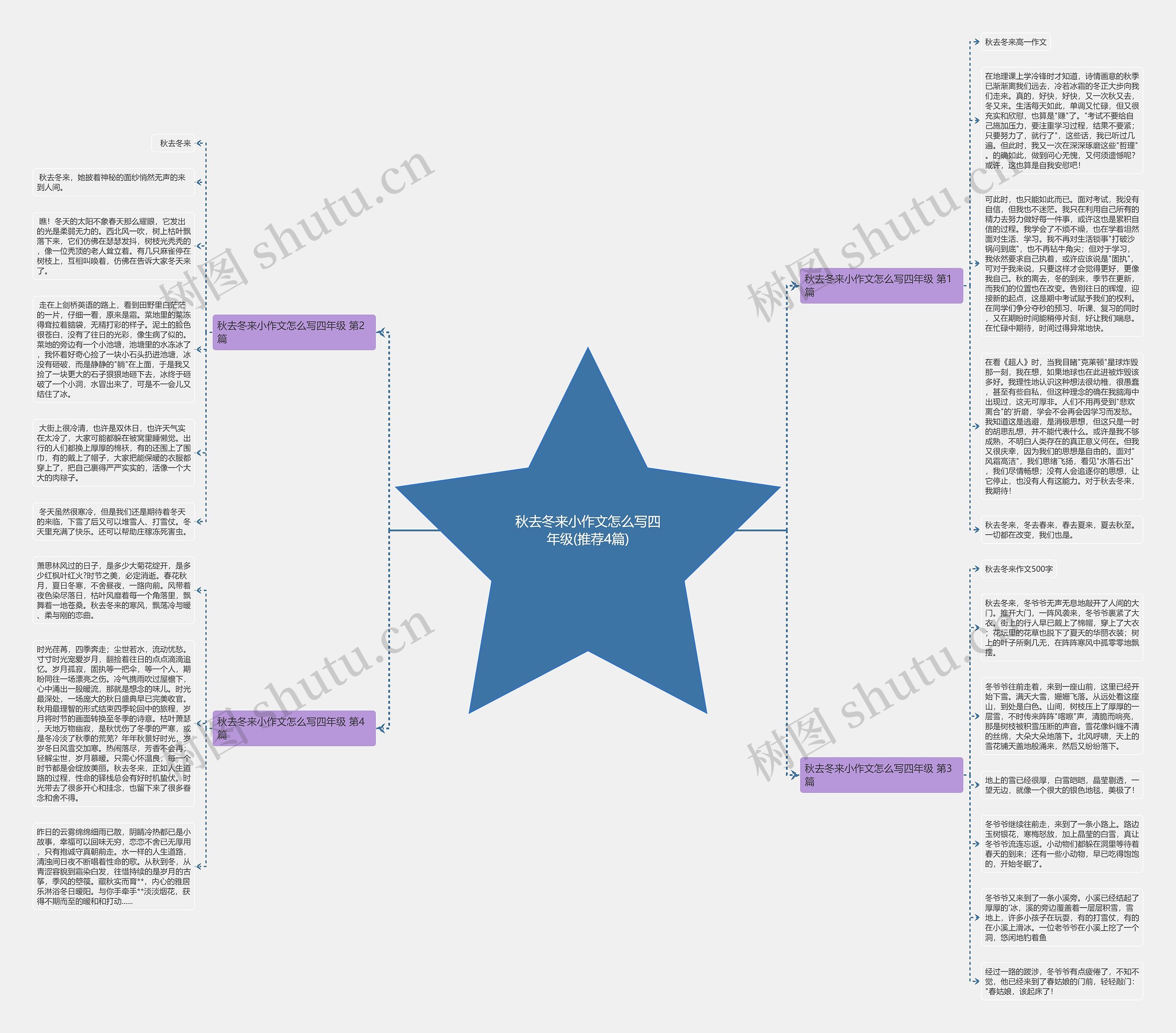 秋去冬来小作文怎么写四年级(推荐4篇) 秋去冬来小作文怎么写四年级(推荐4篇)