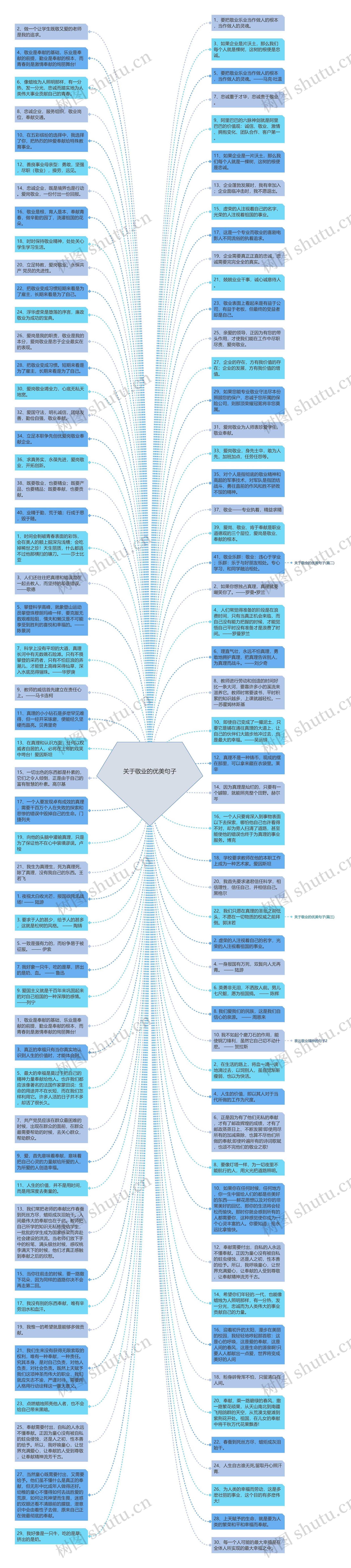 关于敬业的优美句子