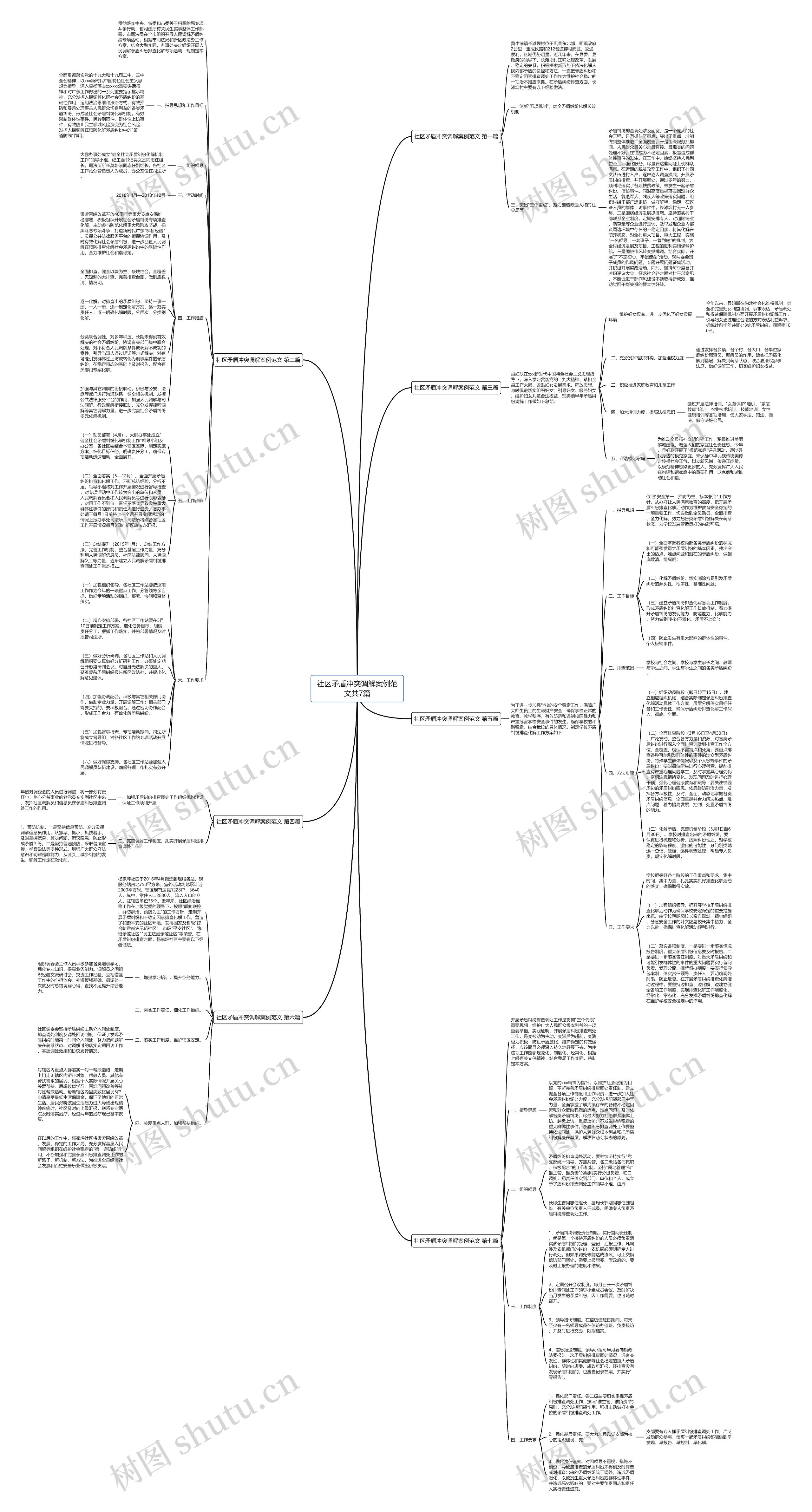 社区矛盾冲突调解案例范文共7篇